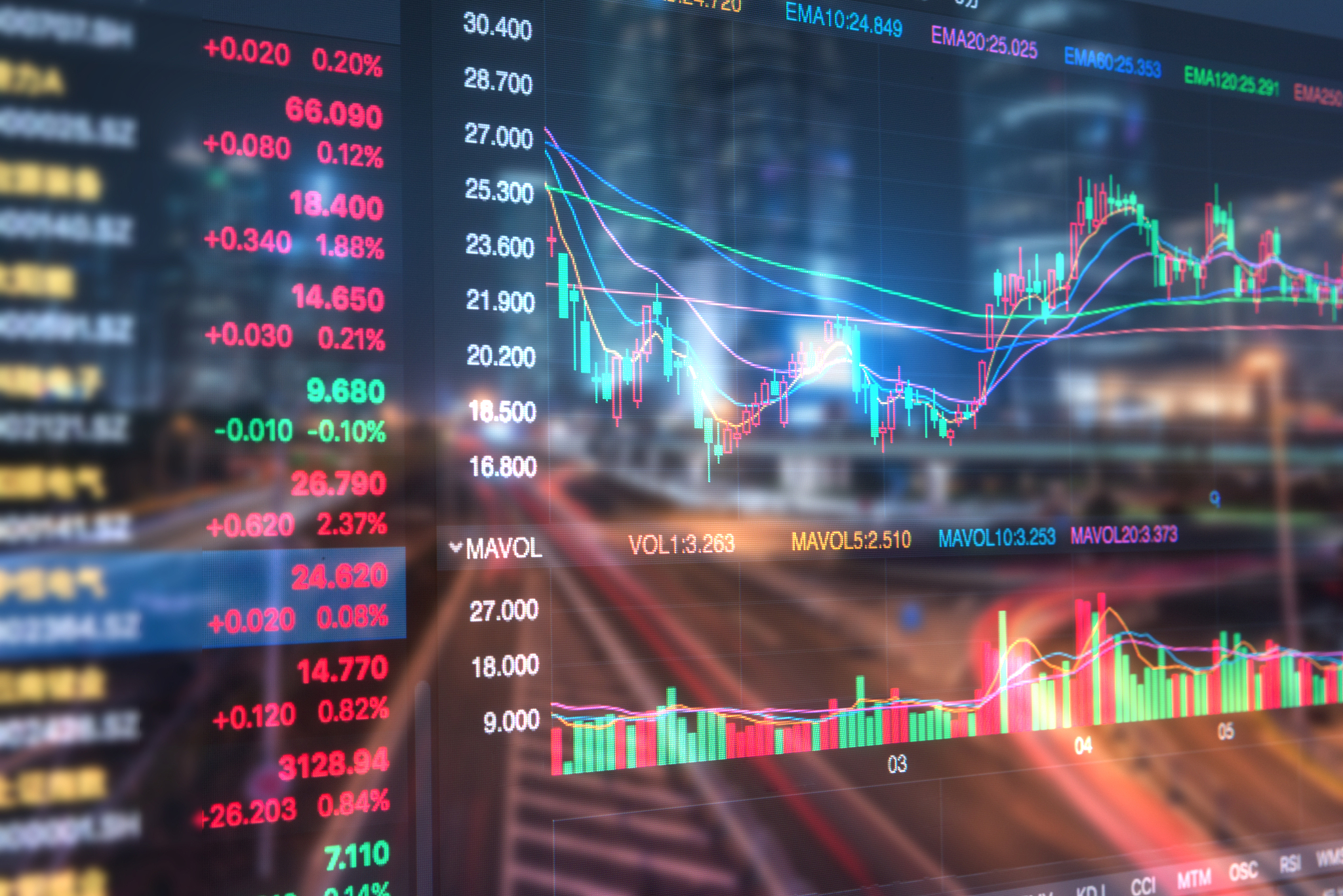 financial stock price