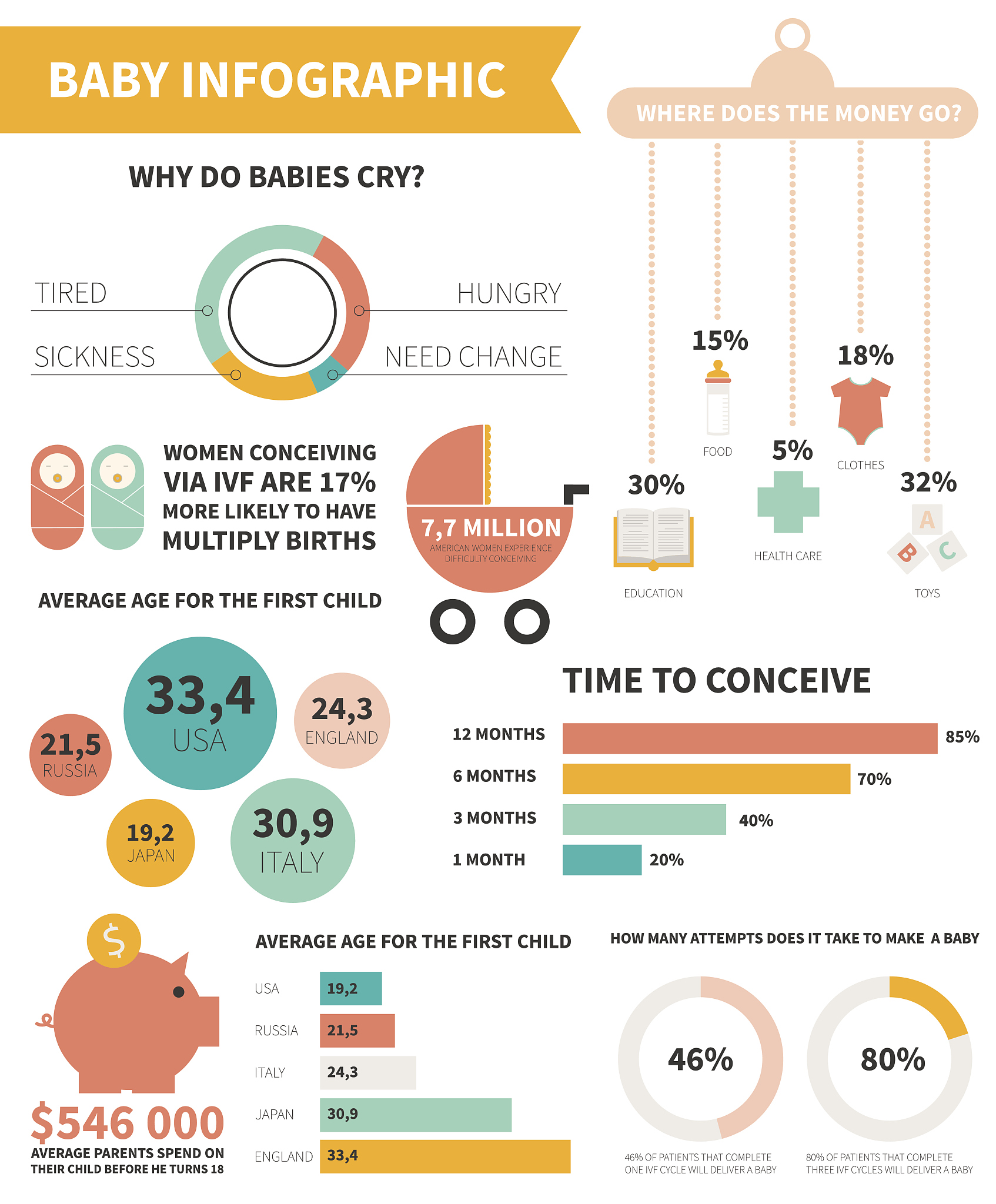使用 Python 创建 DataFrame：水果销售数据示例