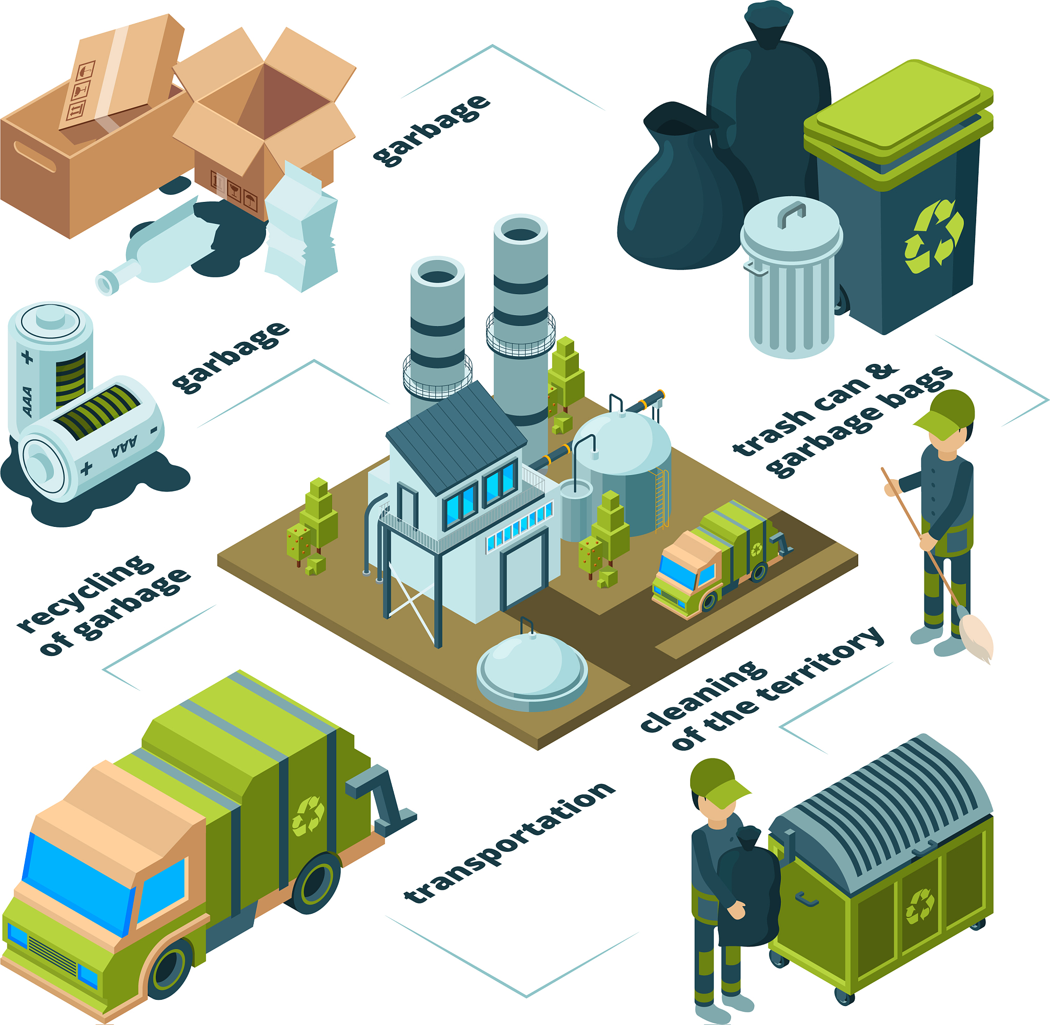 通过实验设计出一套建筑垃圾高效回收及再循环处理系统主要由一种建筑施工的高效安全的破碎装置和破碎骨料再循环系统组成。可用于建筑垃圾的粉碎和其中所含金属的回收利用。不仅使用便捷、安全、环保而且更有利于建筑垃圾的资源化利用。该装置主要包括外壳、电机、入料斗、破碎棍、电磁铁、导向板、机箱和收集装置。建筑垃圾从入料口进入之后经过破碎棍被粉碎成颗粒状经过导向罩下落到两金属板之间金属板后方有通电的电磁铁可以对下