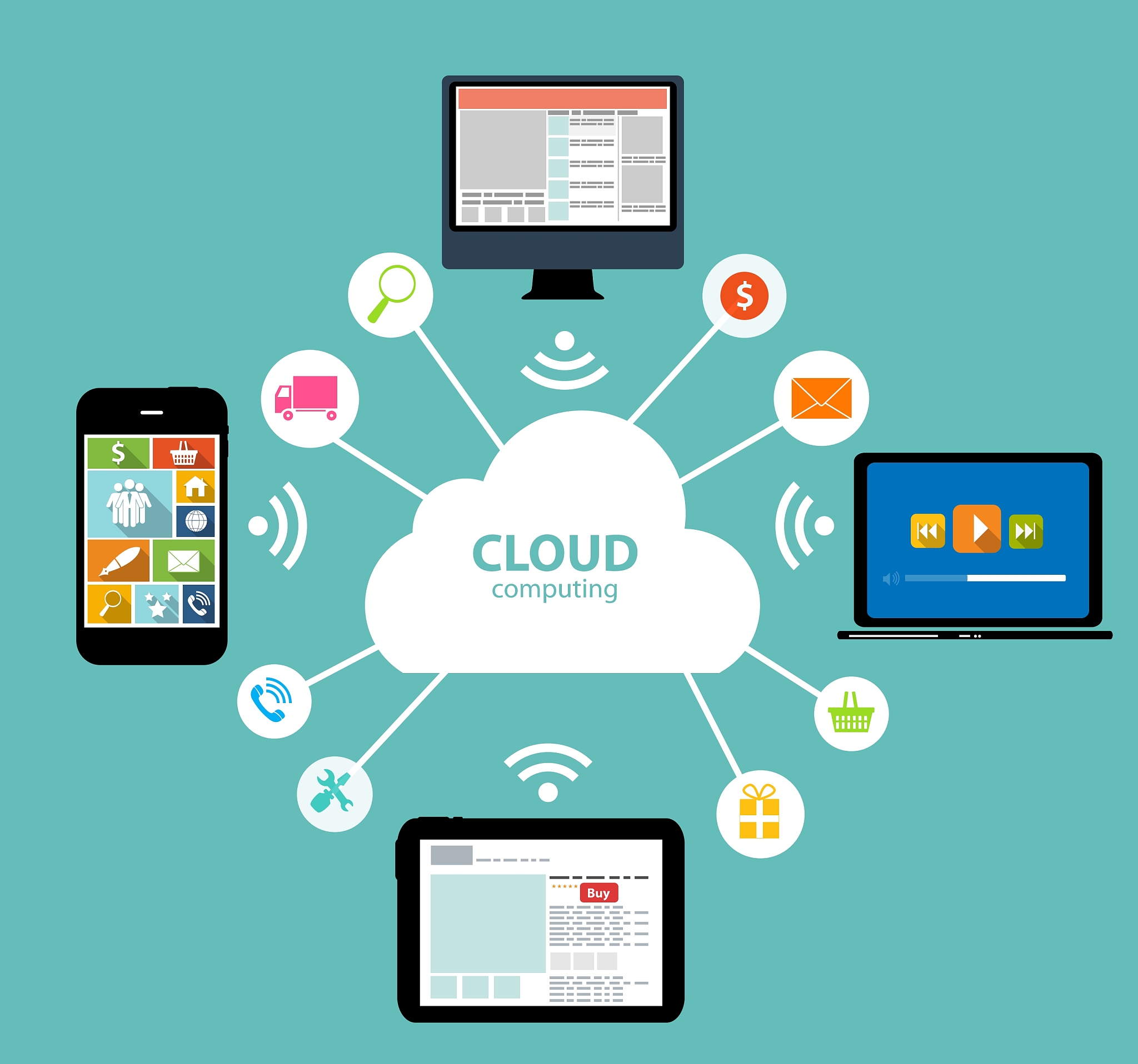 cloud computing concept on different electronic