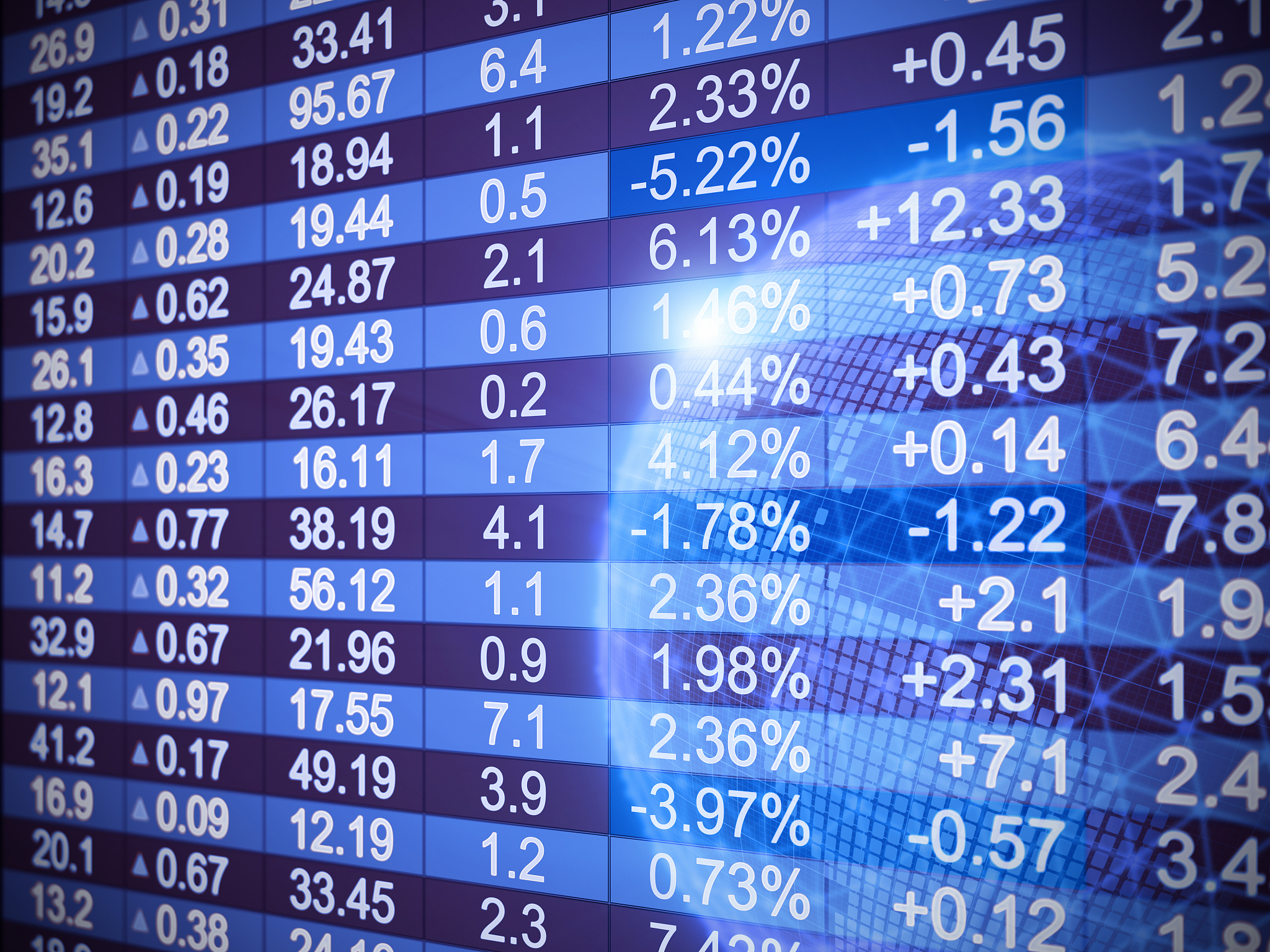 financial charts