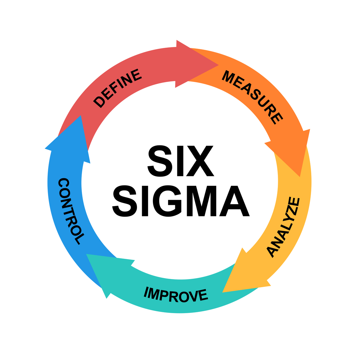 PDCA循环:持续改进的管理方法和问题解决策略 PDCA循环:持续改进的管理方法和问题解决策略