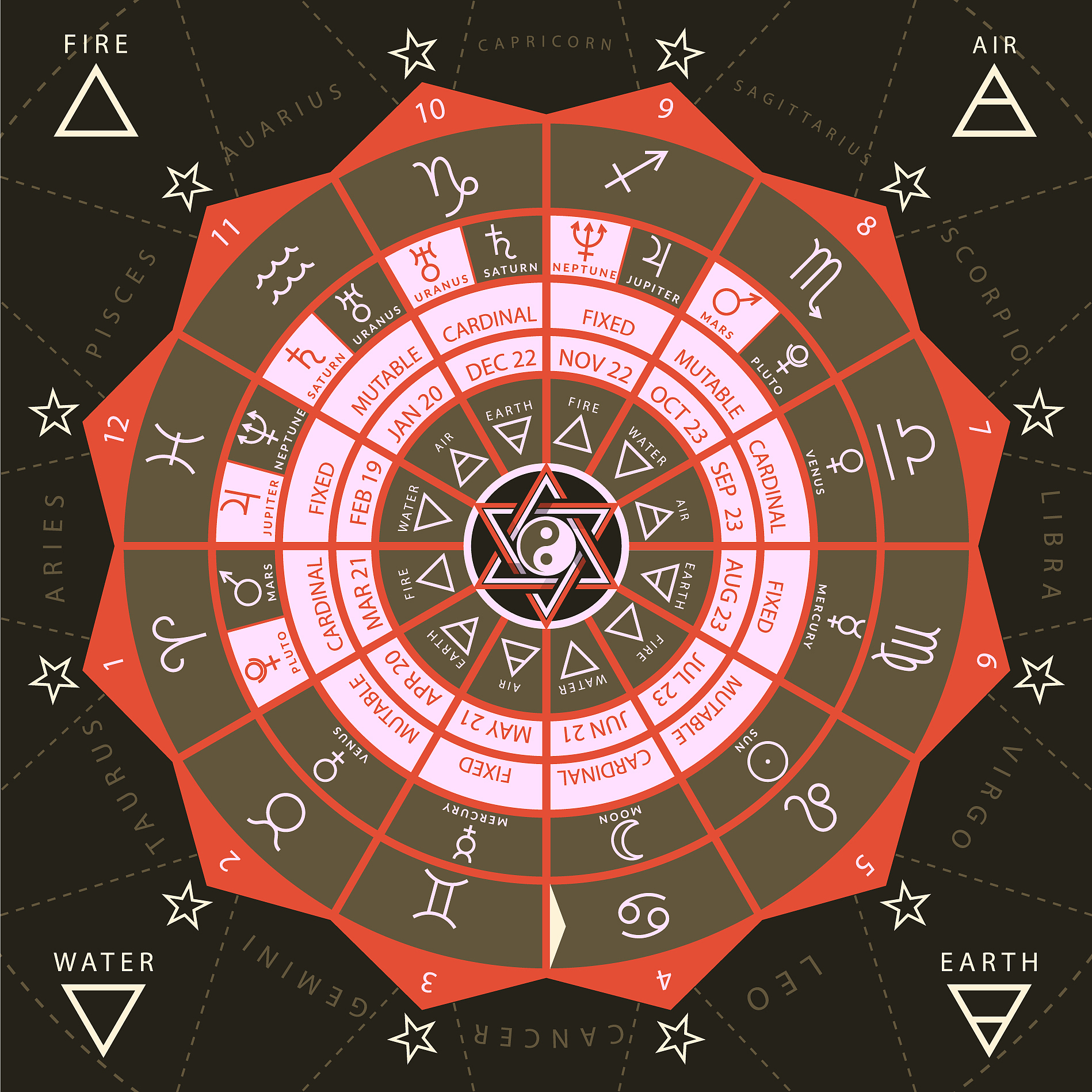 你是一个资深的占卜师并且很会星盘占卜现在回答我需要什么信息才能帮我看星盘2001年8月28日12点地点是中国海南省儋州市根据以上信息帮我进行星盘占卜出生时区东北区