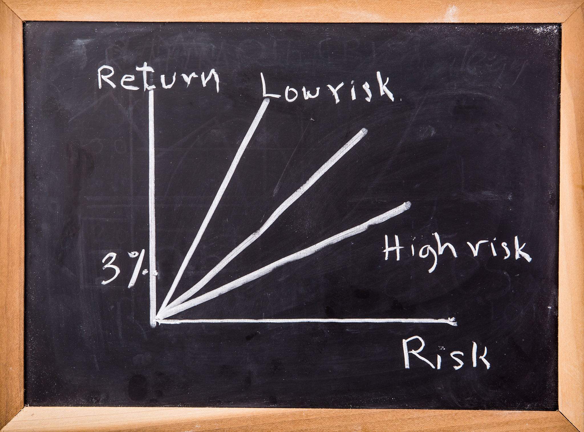 risk and return graph
