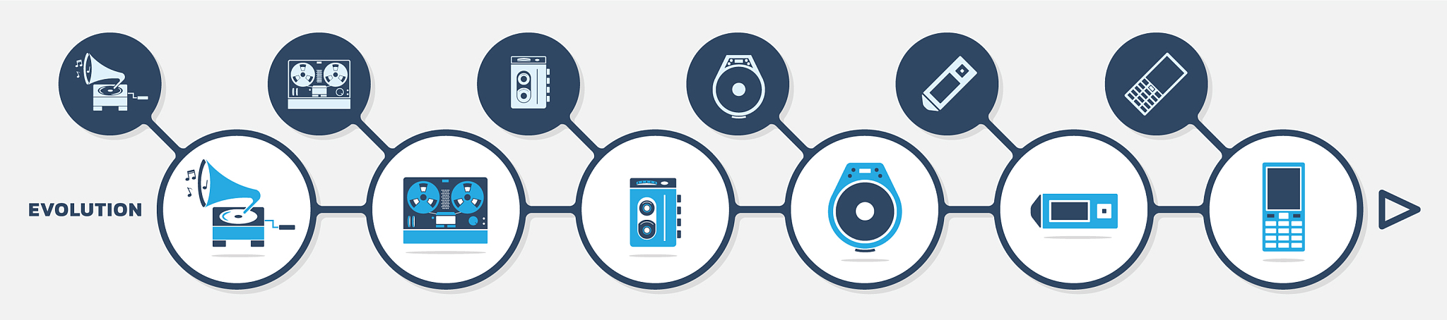 music player evolution infographic set