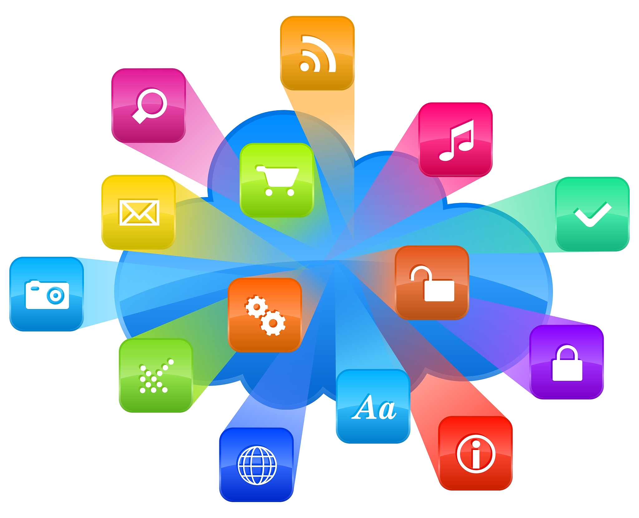 cloud computing
