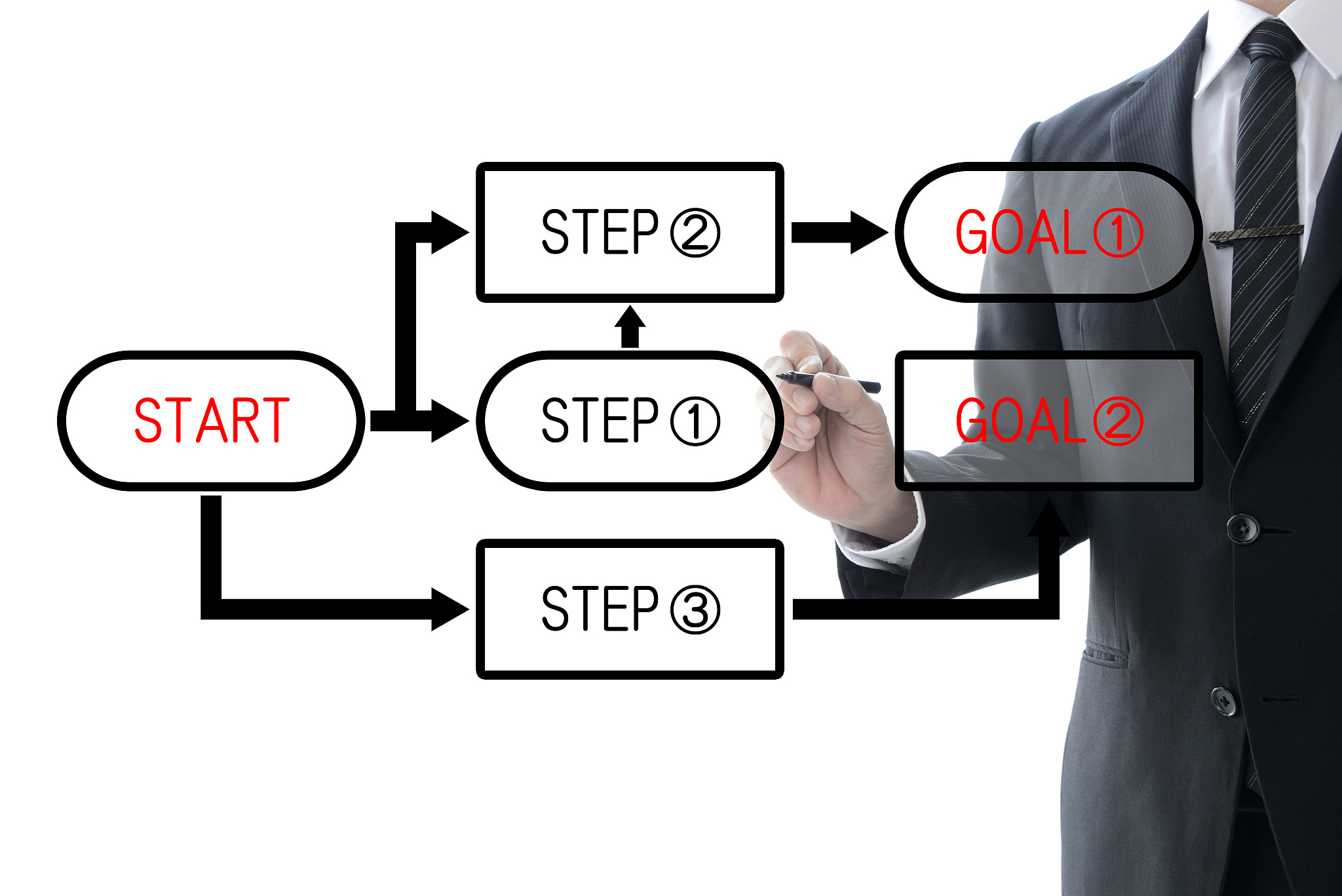 论文总结和展望