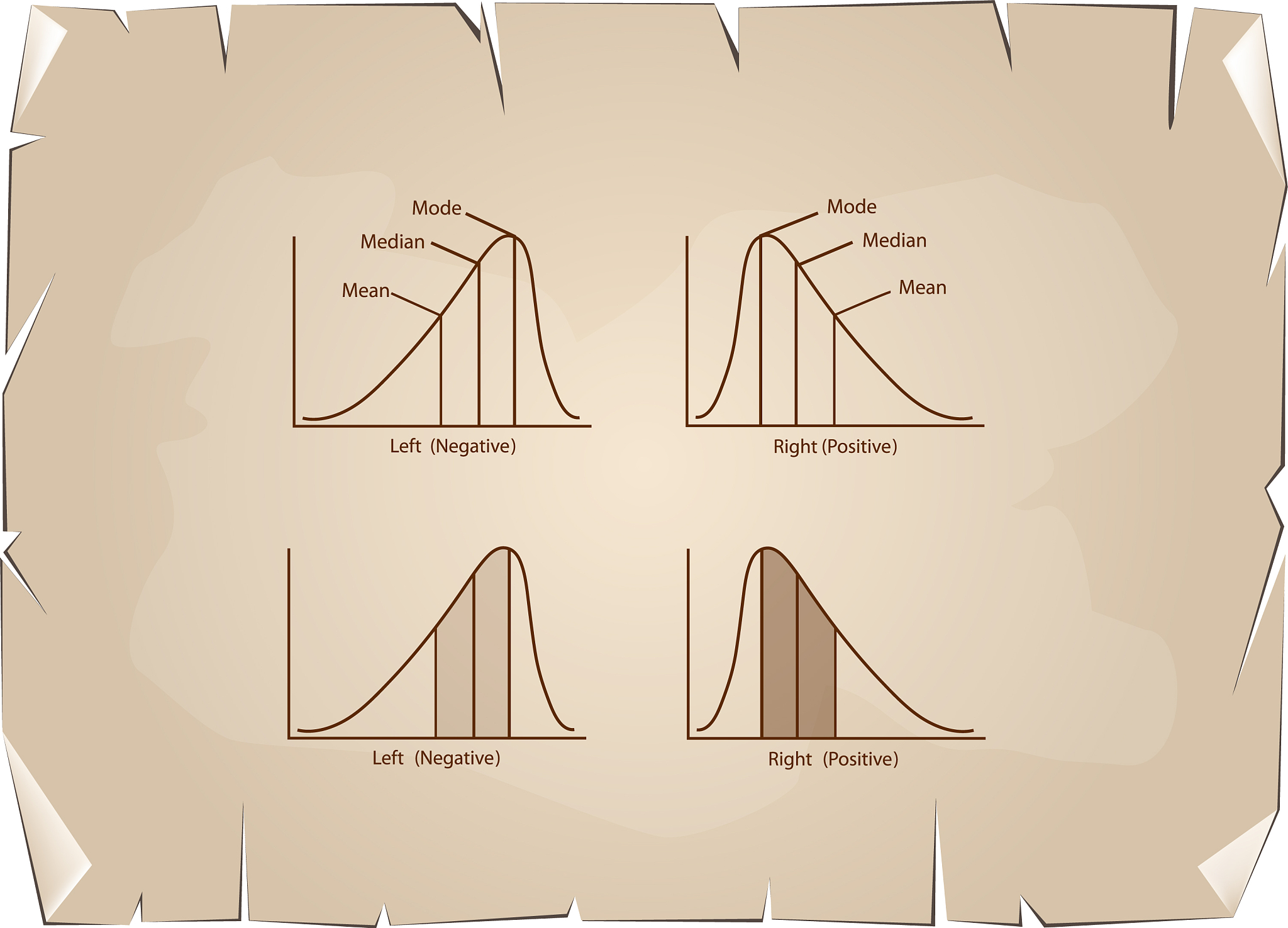 collection of positive and negative distribution c