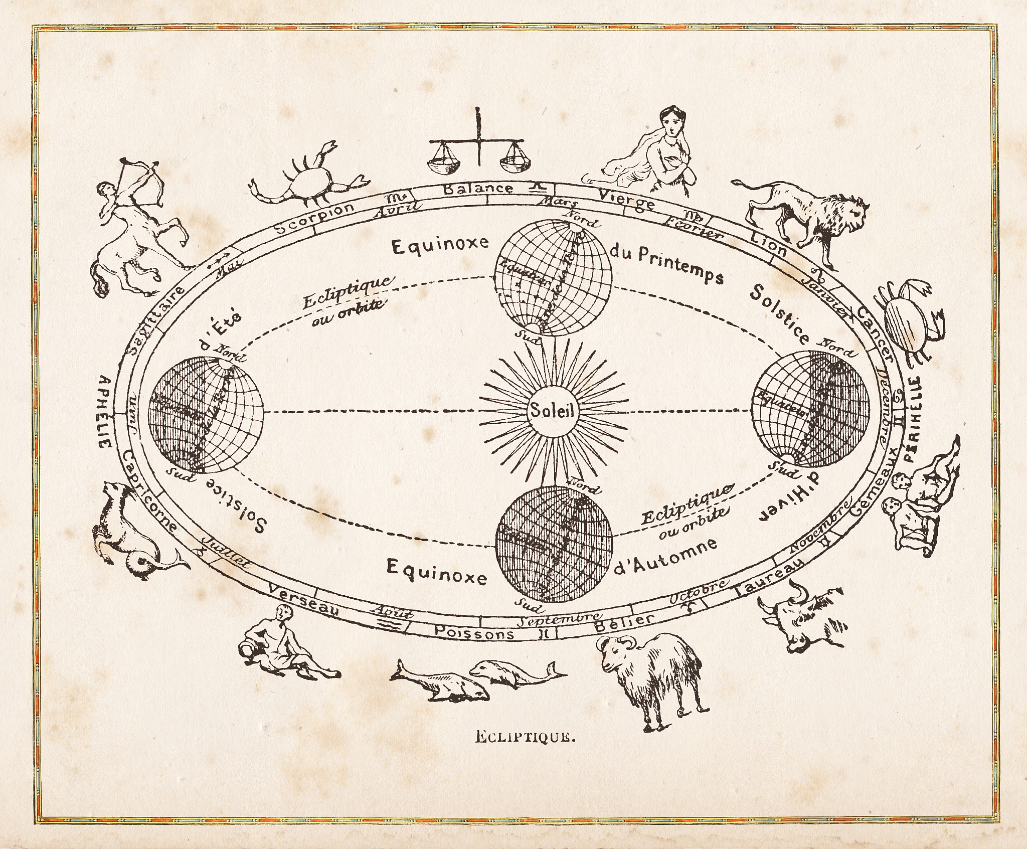 古代社会循环时间观：天球旋转与神圣力量