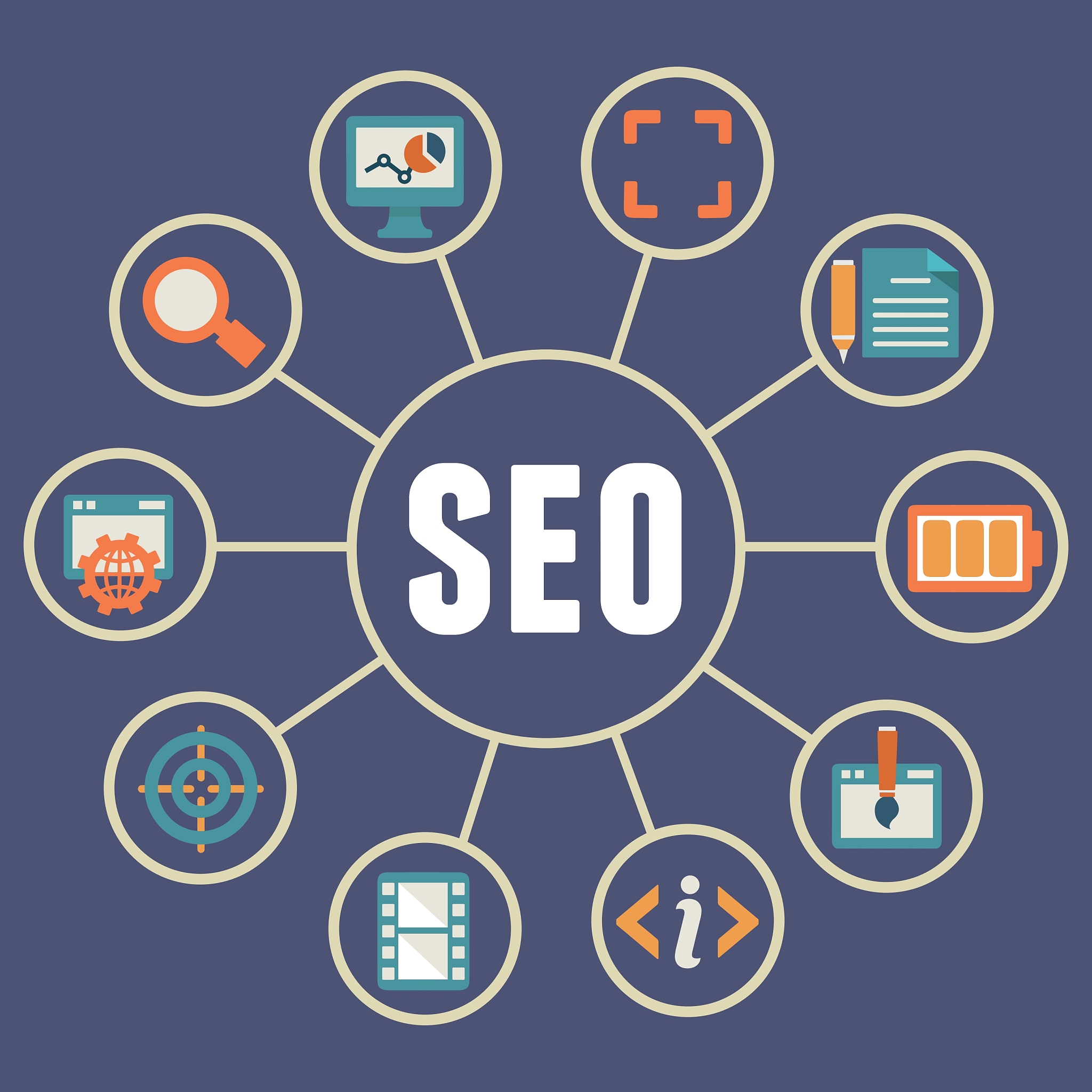 flat concept of seo process