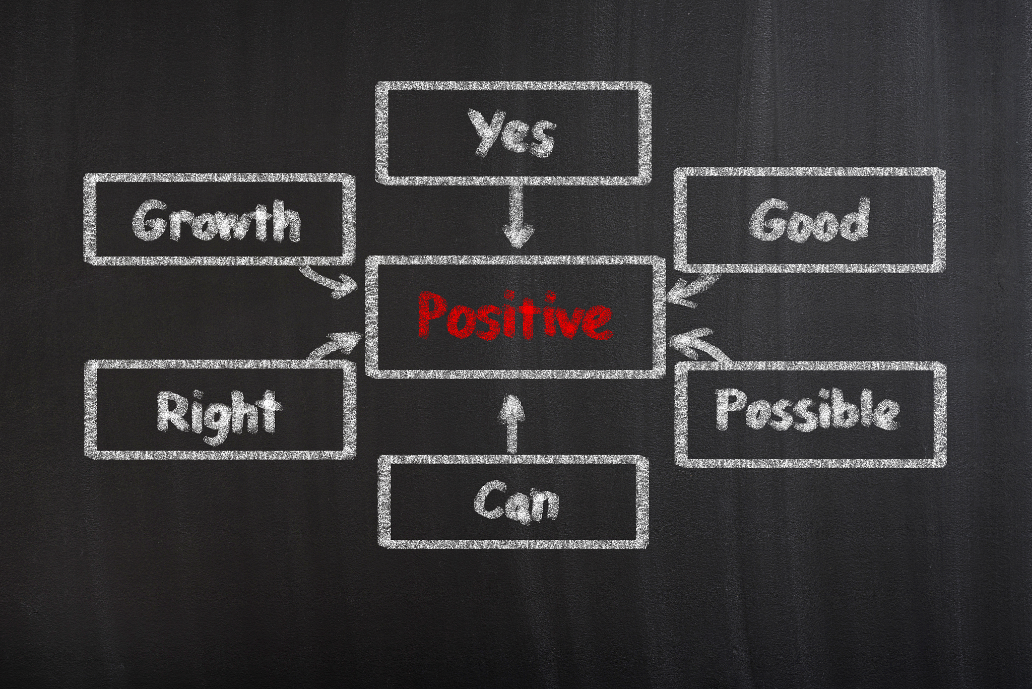 大概的逻辑就可以