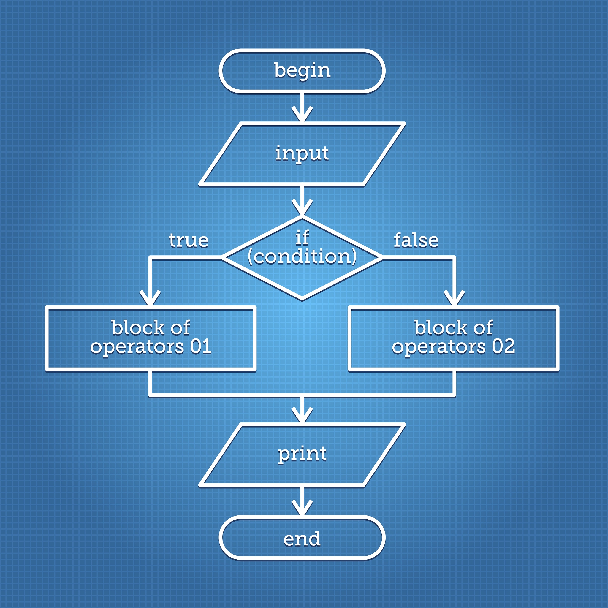 java中怎么声明方法要求子类必须实现