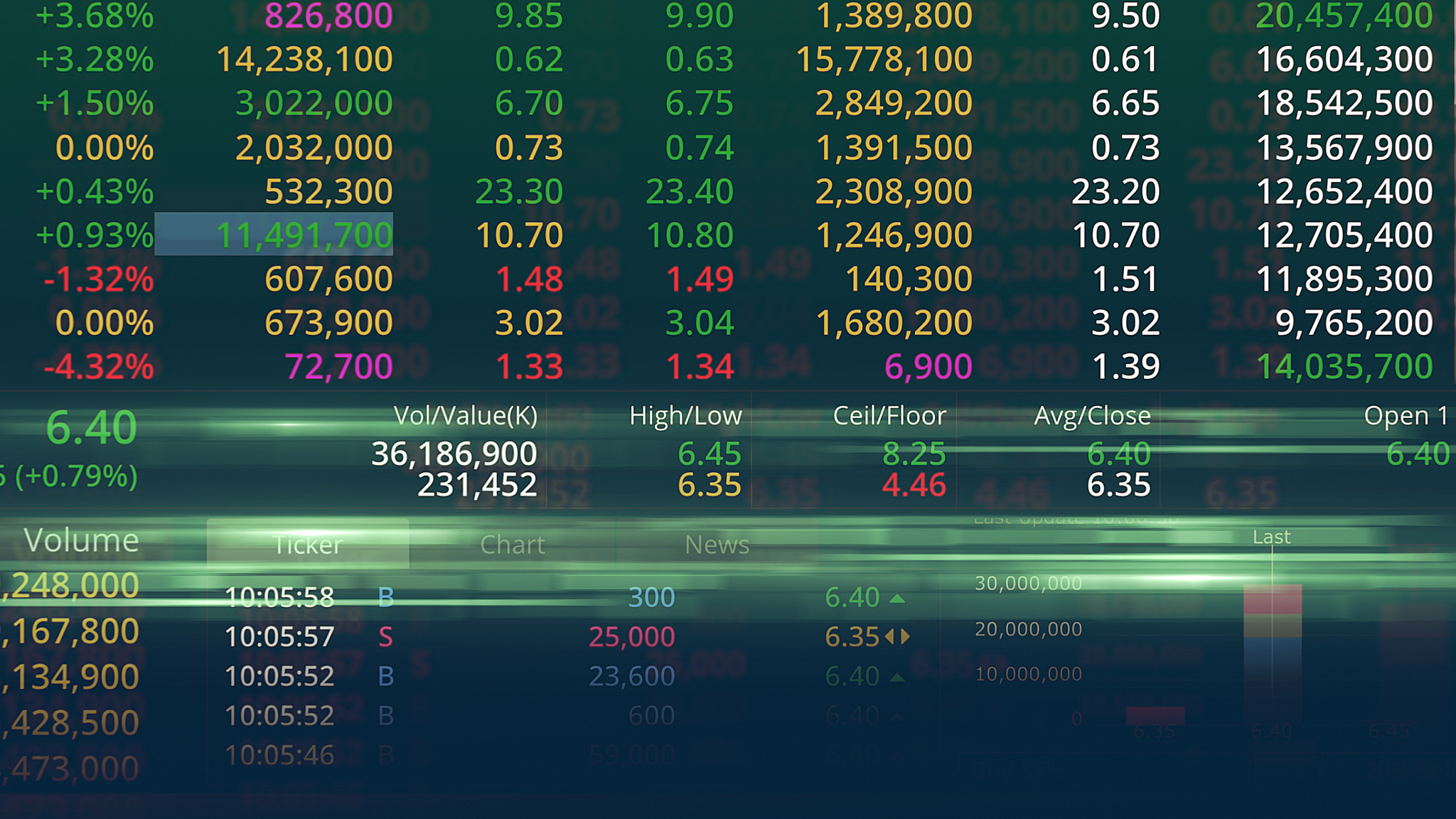 the stock exchange, streaming trade screen.