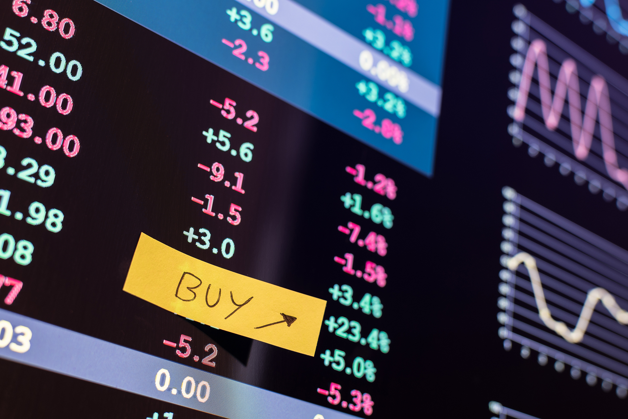 buy marker on financial data
