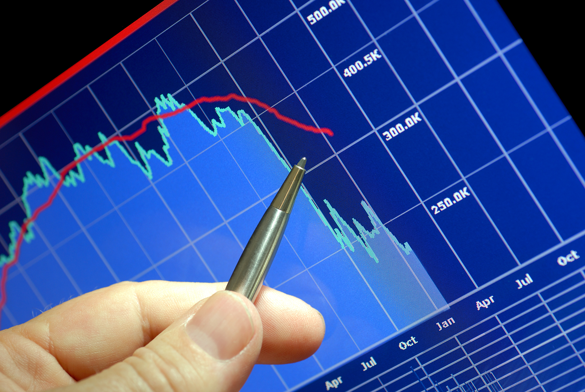 markets go down: financial analysis chart