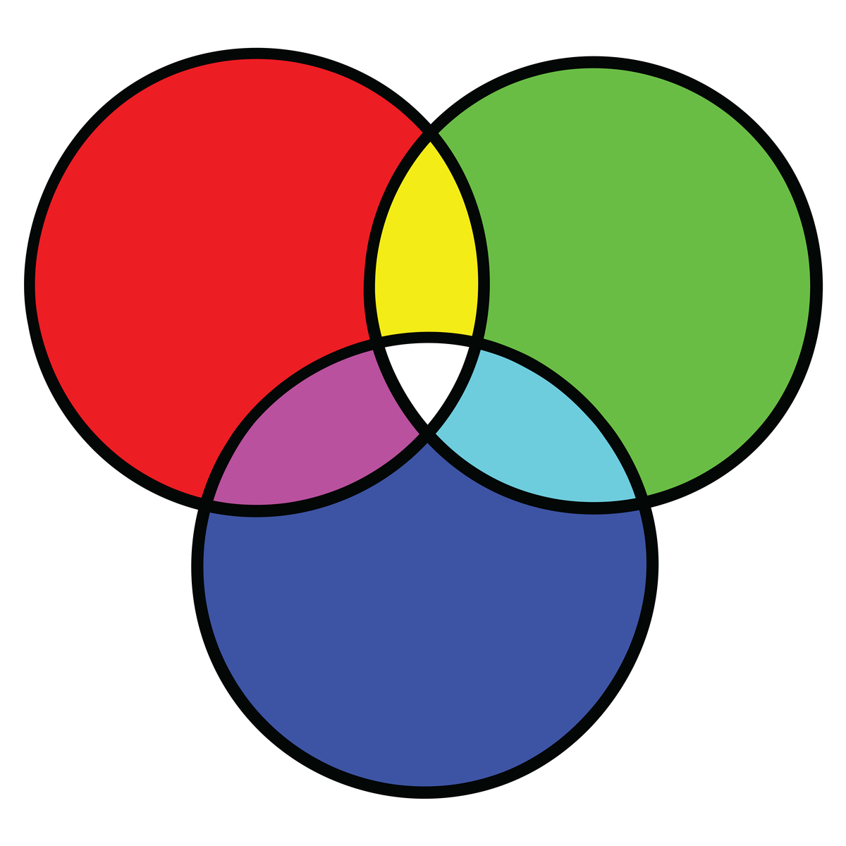 OCIO 颜色管理系统详解：OpenColorIO 的原理和应用