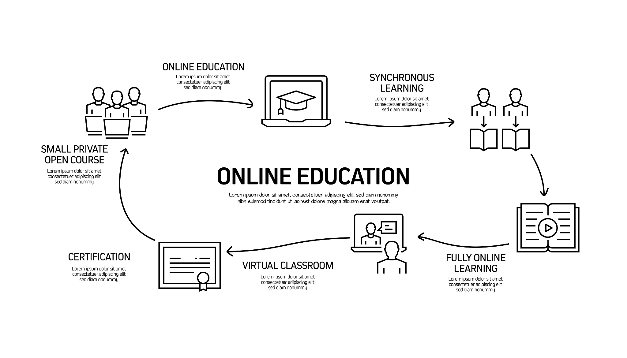 请概述《在线考试系统的设计与实现》的国内研究现状其格式为作者+年份+观点：