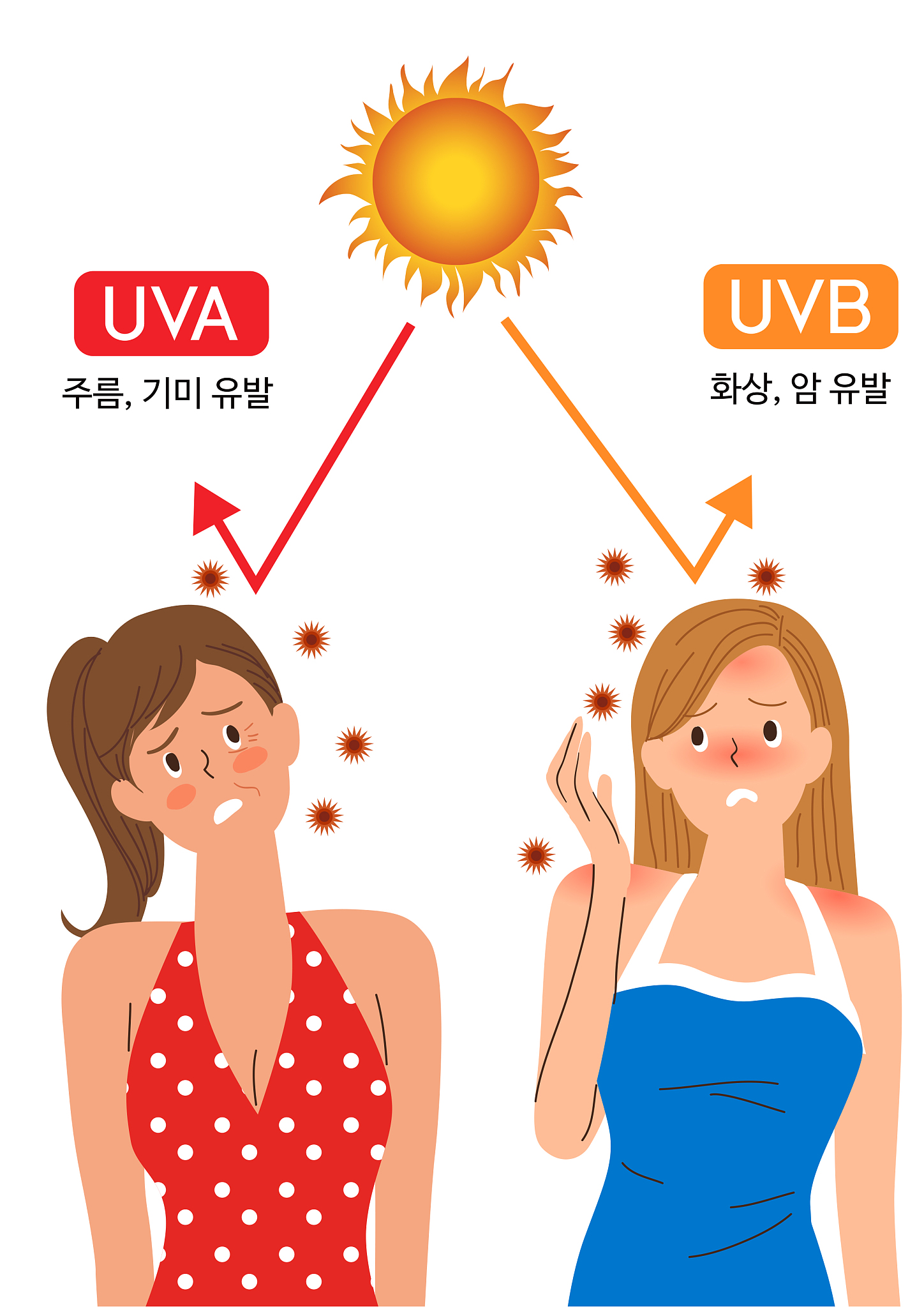 请以“皮肤健康”为主题写20个文章标题，并翻译对应的英文标题。