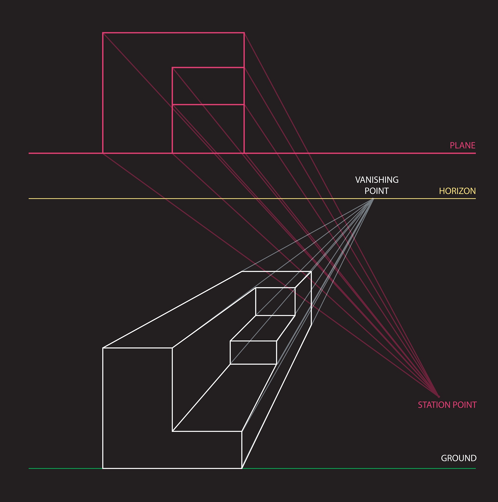 VertexVertexfloat3 vint _id 	position =v;	id=_id;	verticespush_backthis;解析代码