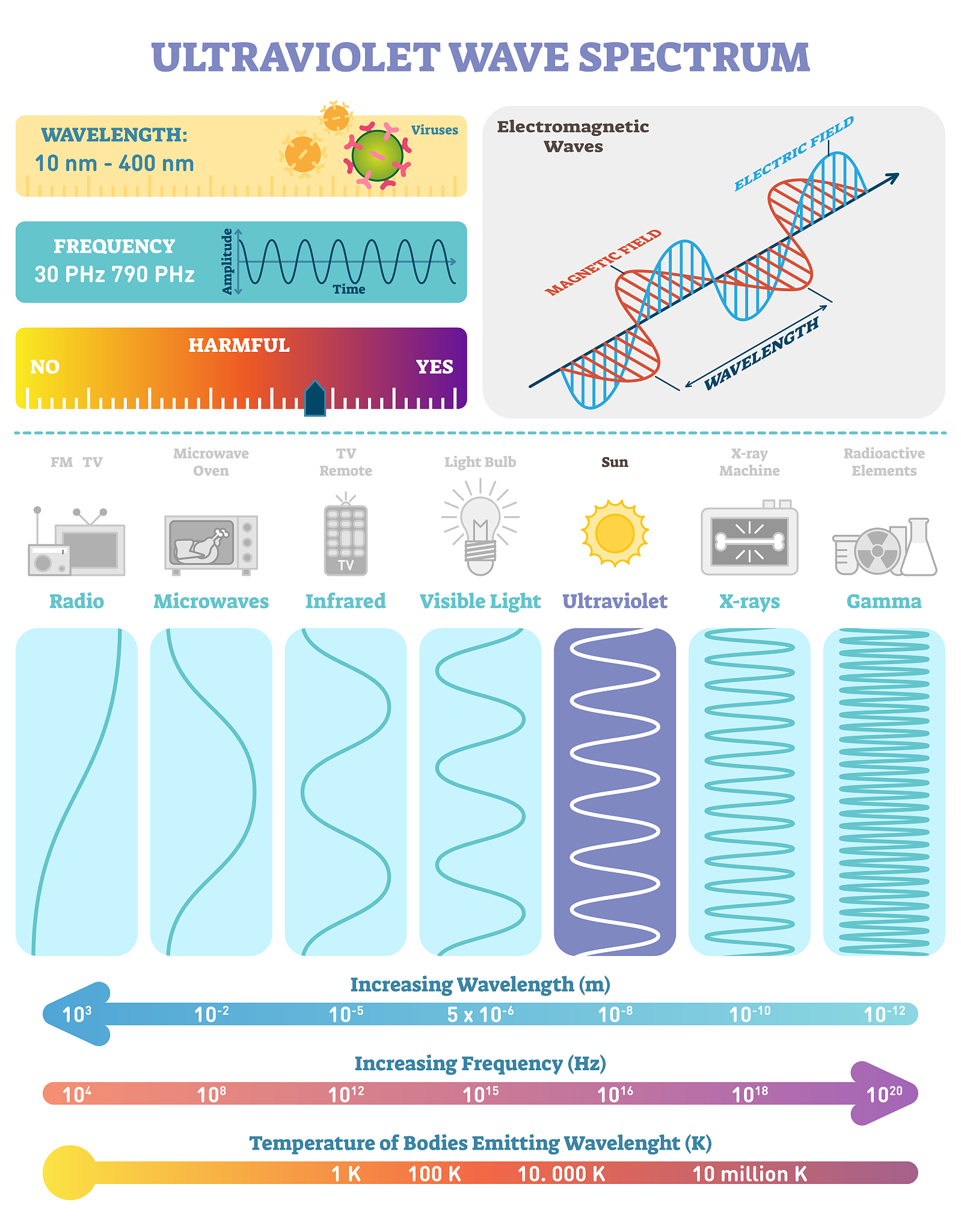 Paraphrase the following text using more academic and scientific language Use a neutral tone and avoid repetitions of words and phrases：Momentum diffusion curves with different colored noises The aver