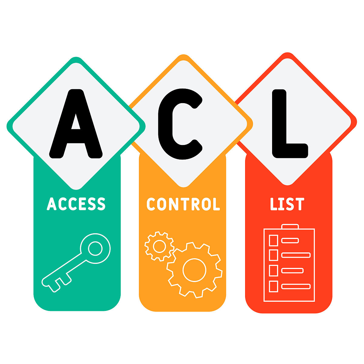 配置华为防火墙 ACL命令