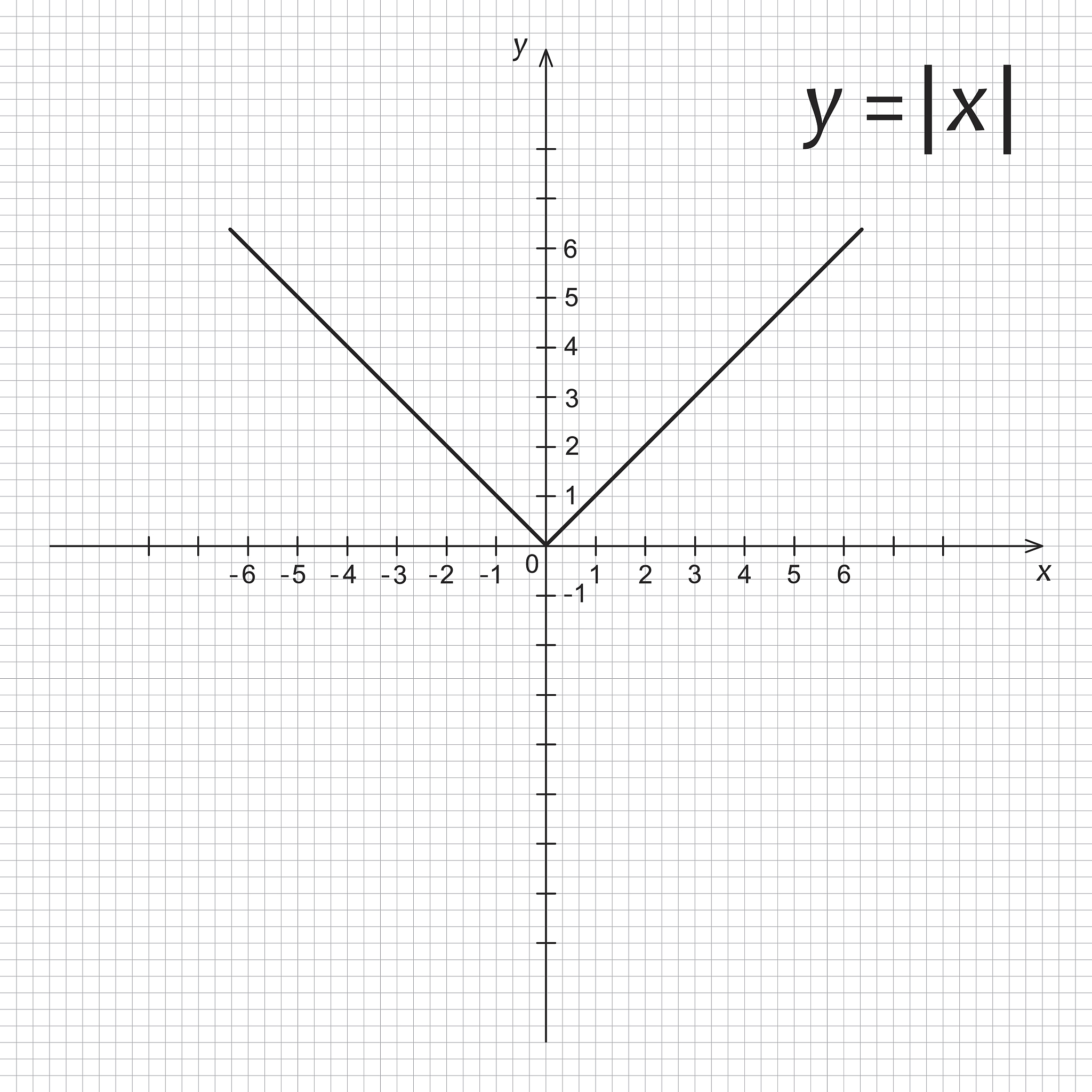2x2 对角矩阵的线性空间子空间详解