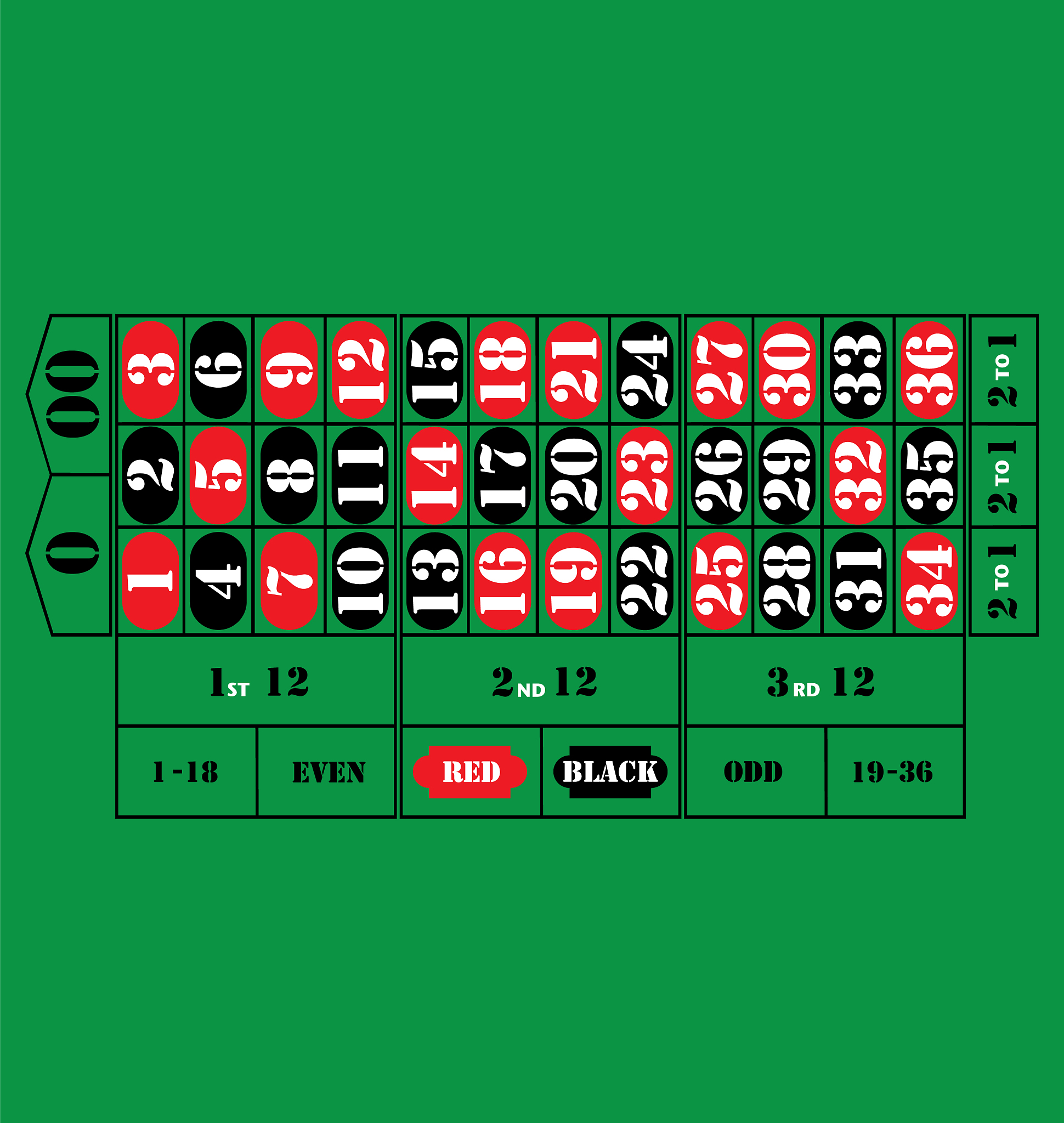 Craps Simulator: Play and Learn the Rules of this Casino Dice Game