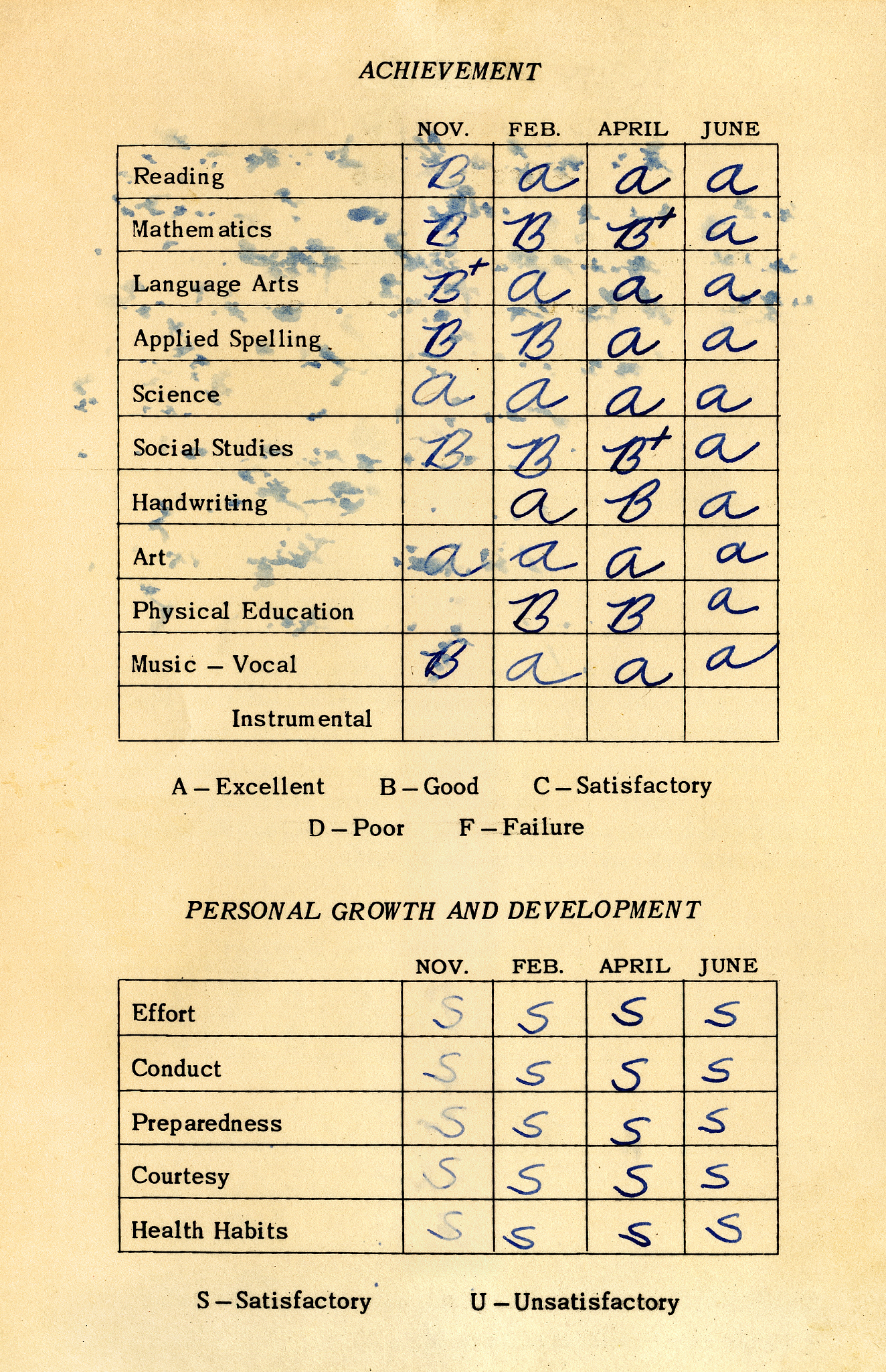所有格形式：英文语法中的五种格详解