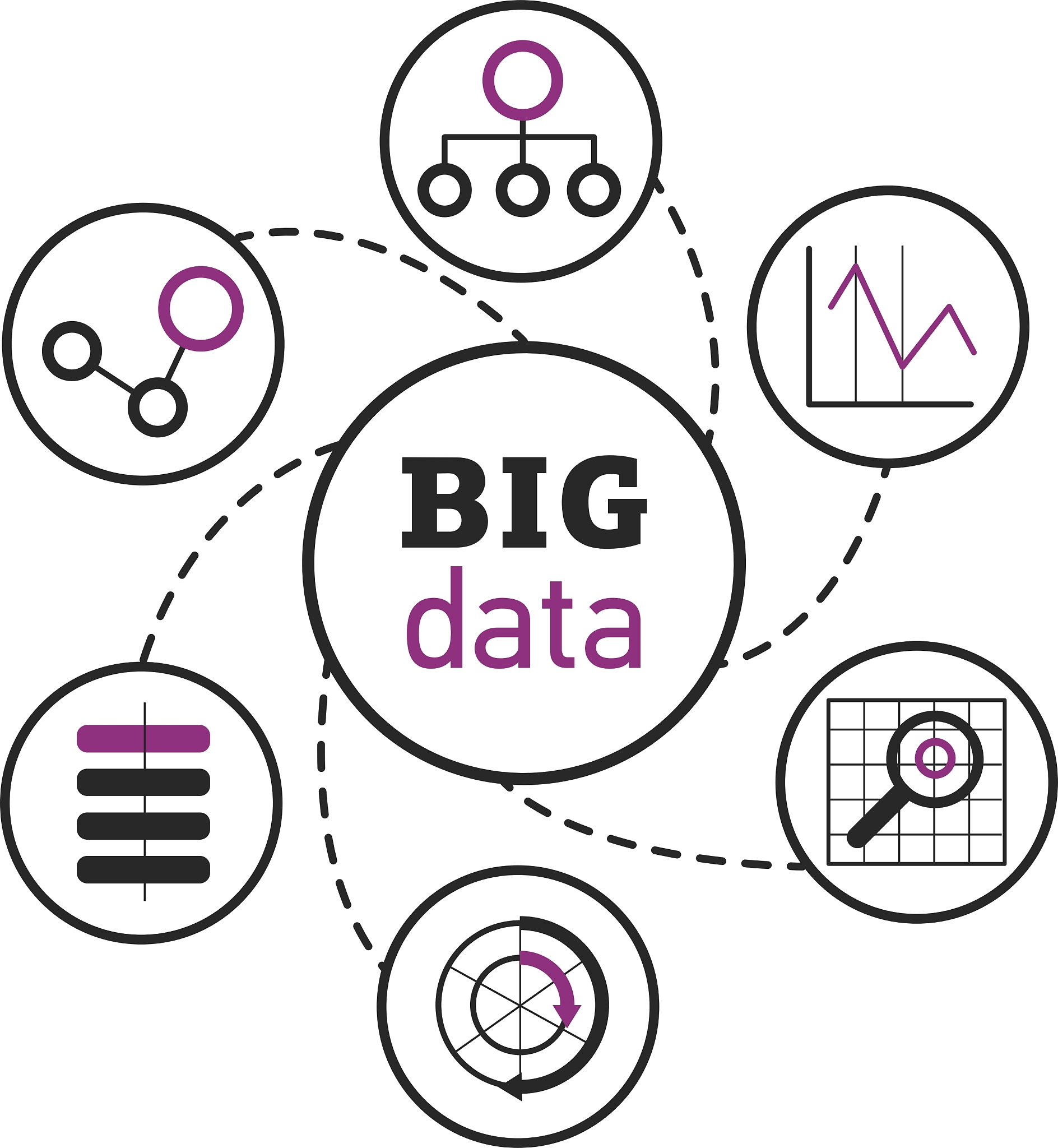 bigdata