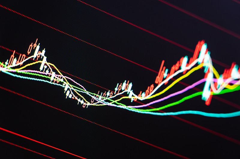 通达信公式编写：收盘价下穿10日均线