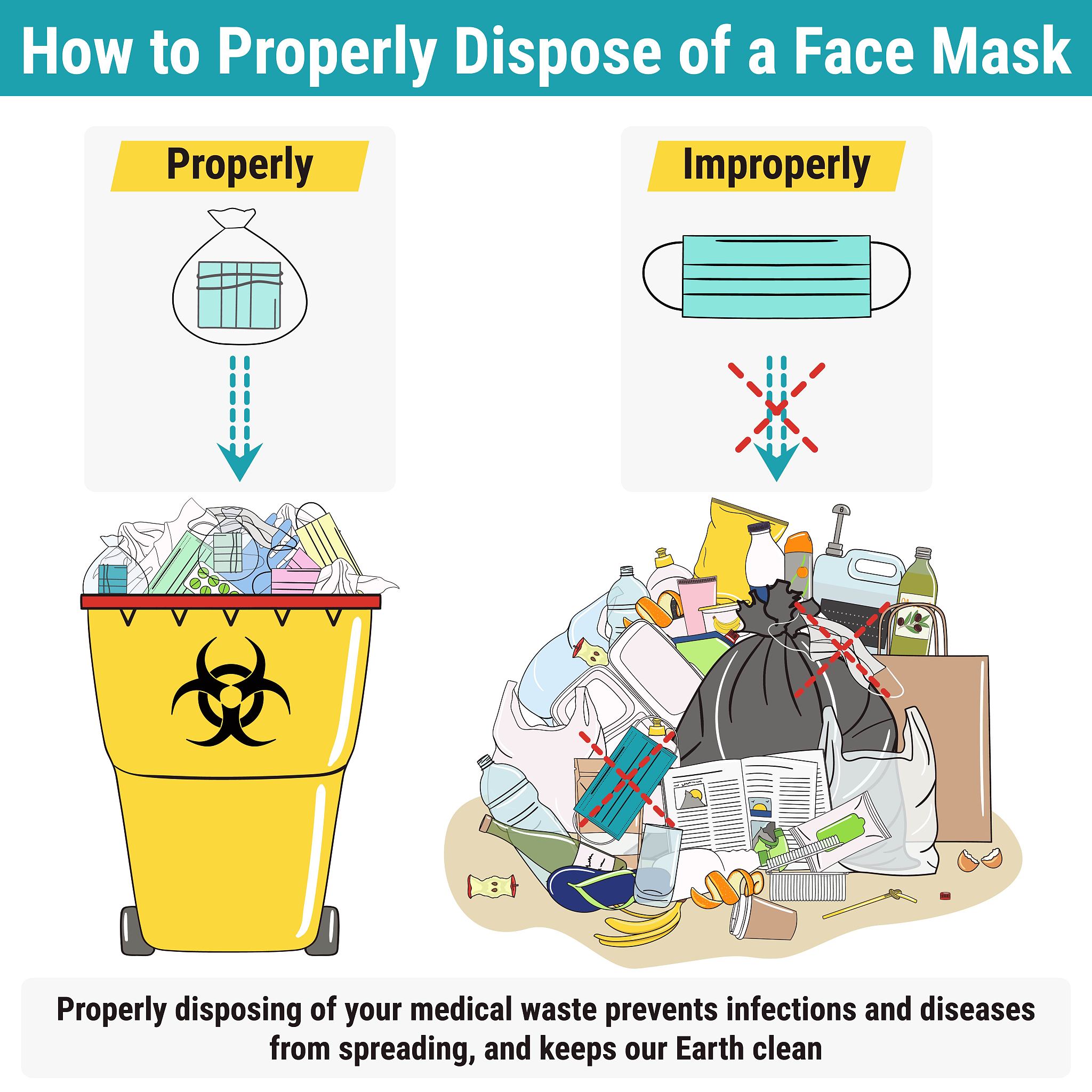 Coordinate Pollution Cleanup Efforts: A Guide to Efficiency