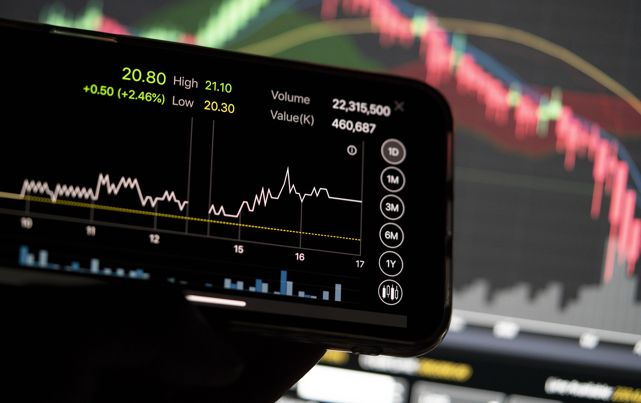 investment theme stockmarket and business analysis