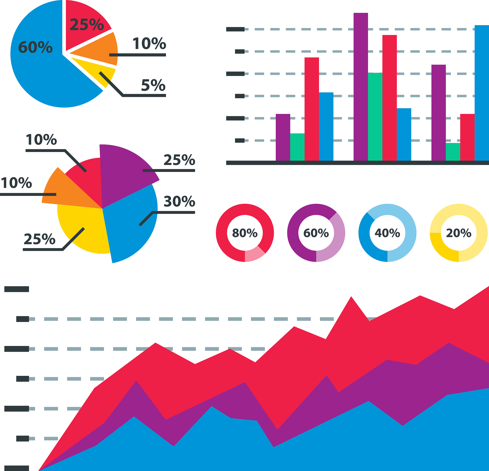 企业财务指标统计分析：盈利能力、运营效率、偿债能力及增长率