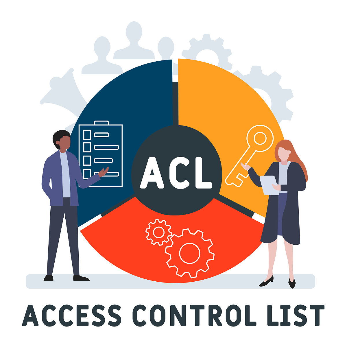 acl—访问控制列表的首字母缩写