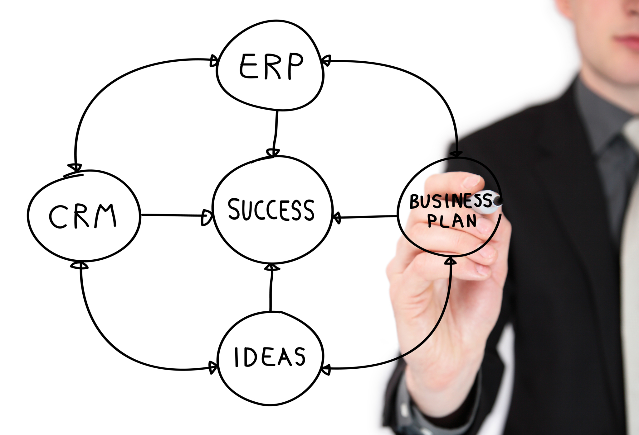 flowchart showing the factors that give way to success