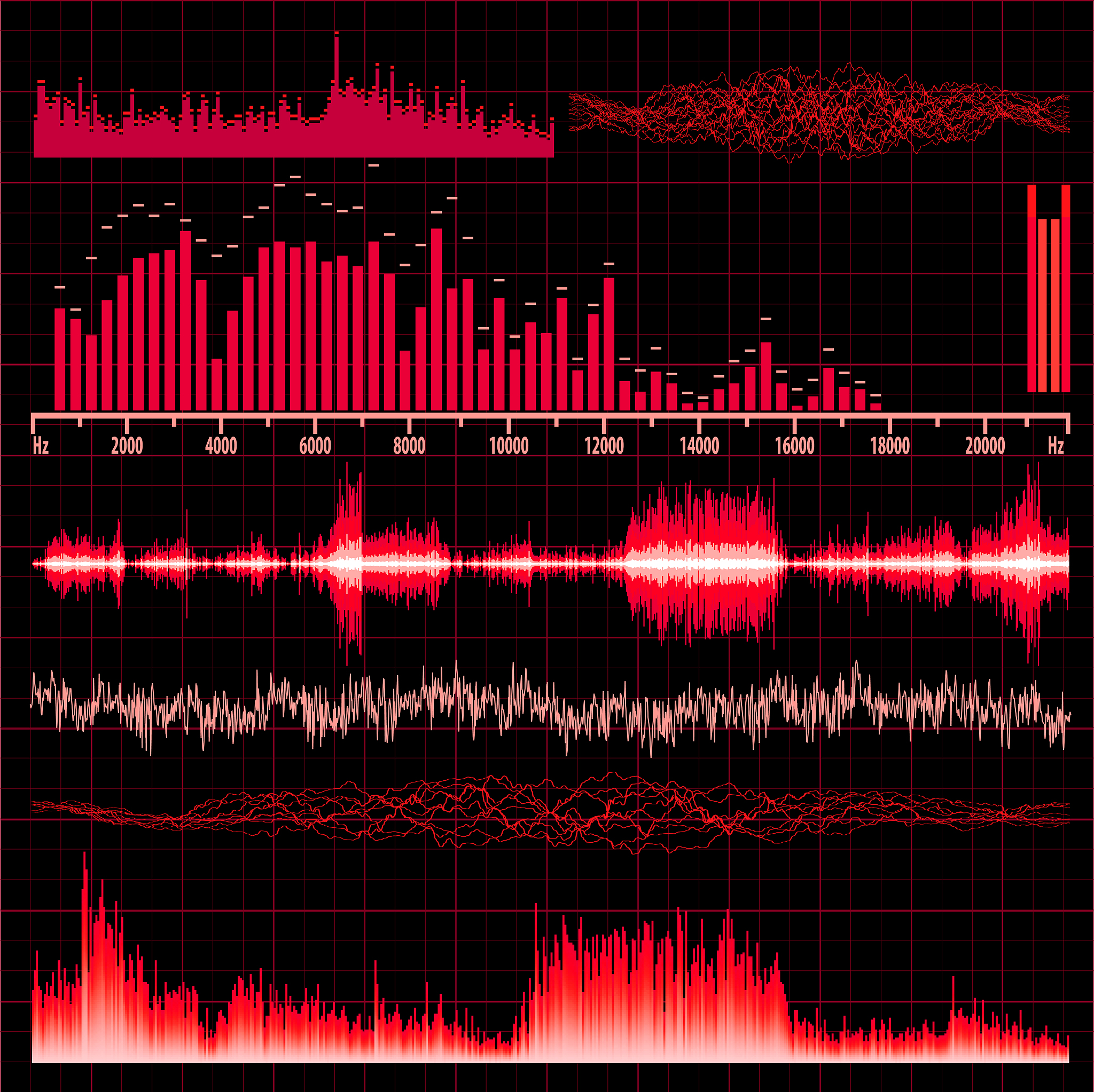 请改写下面一段话并扩写 根据第21节的说明成年人的平均呼吸频率一般在01-05Hz之间而心跳频率通常在08-2Hz范围内。为了消除信号中的杂波干扰和分离呼吸和心跳信号我们需要设计两个带通滤波器以过滤掉中低频和高频噪声。