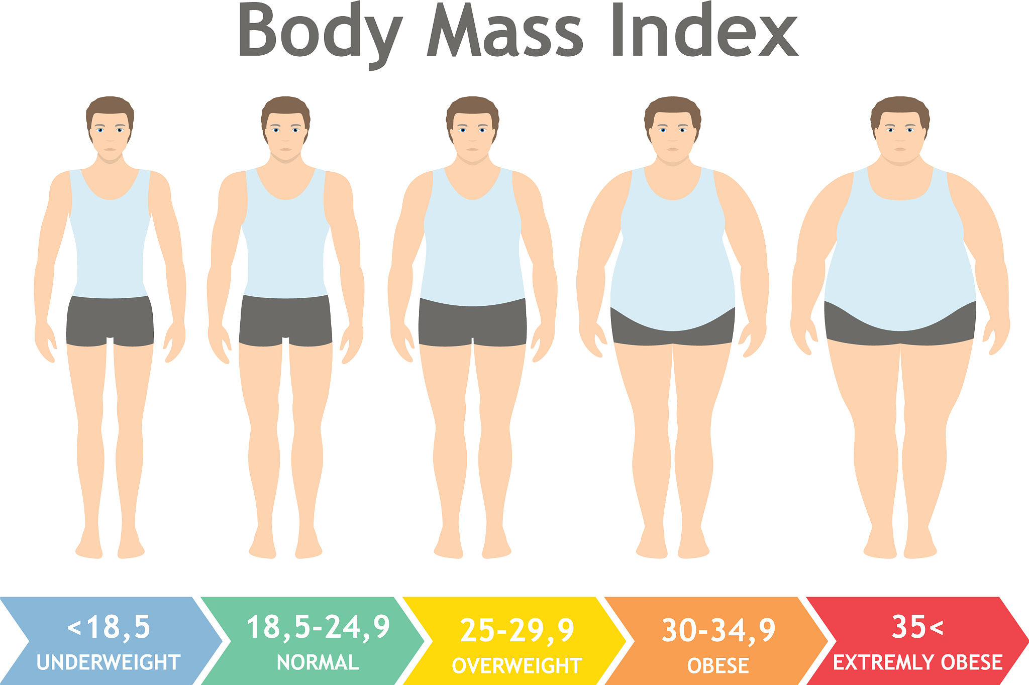 身高172cm，体重85公斤，BMI多少？在线计算告诉你