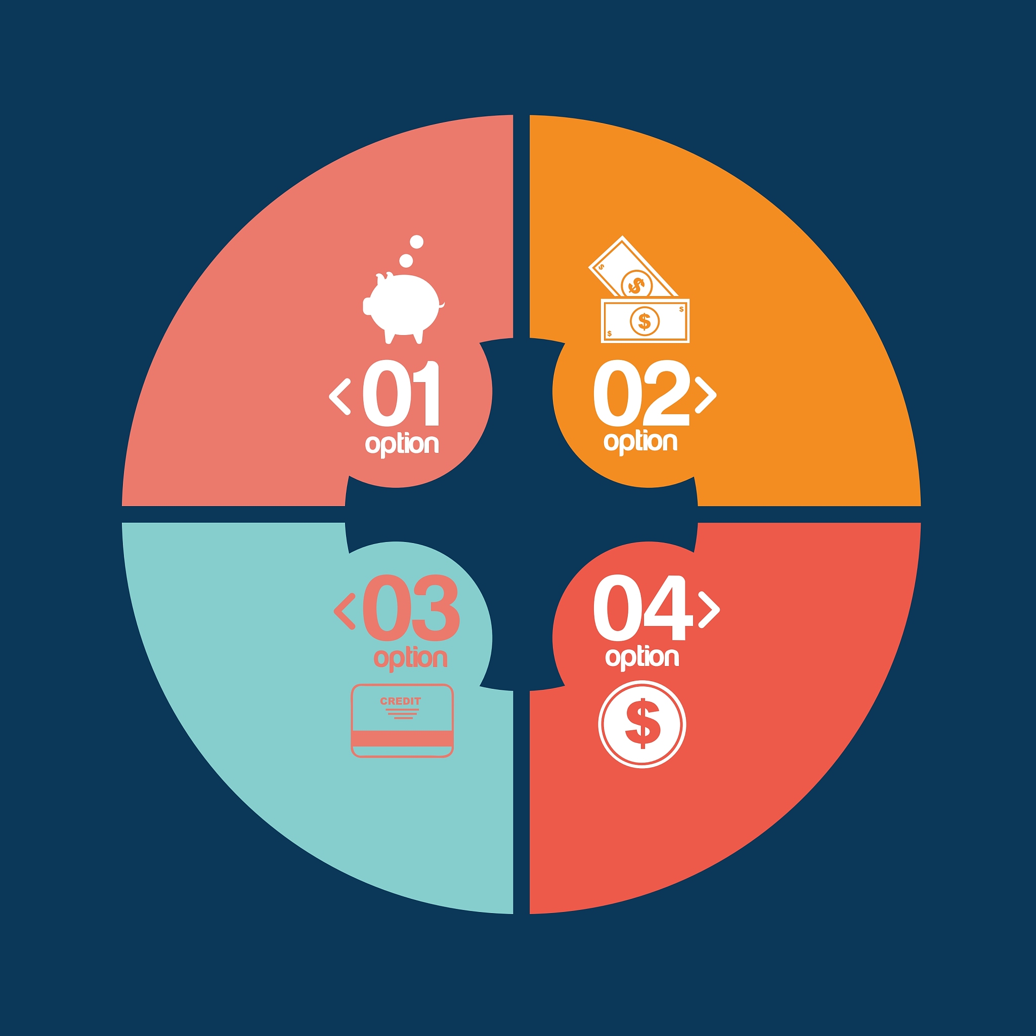 swot 模型分析销售任务