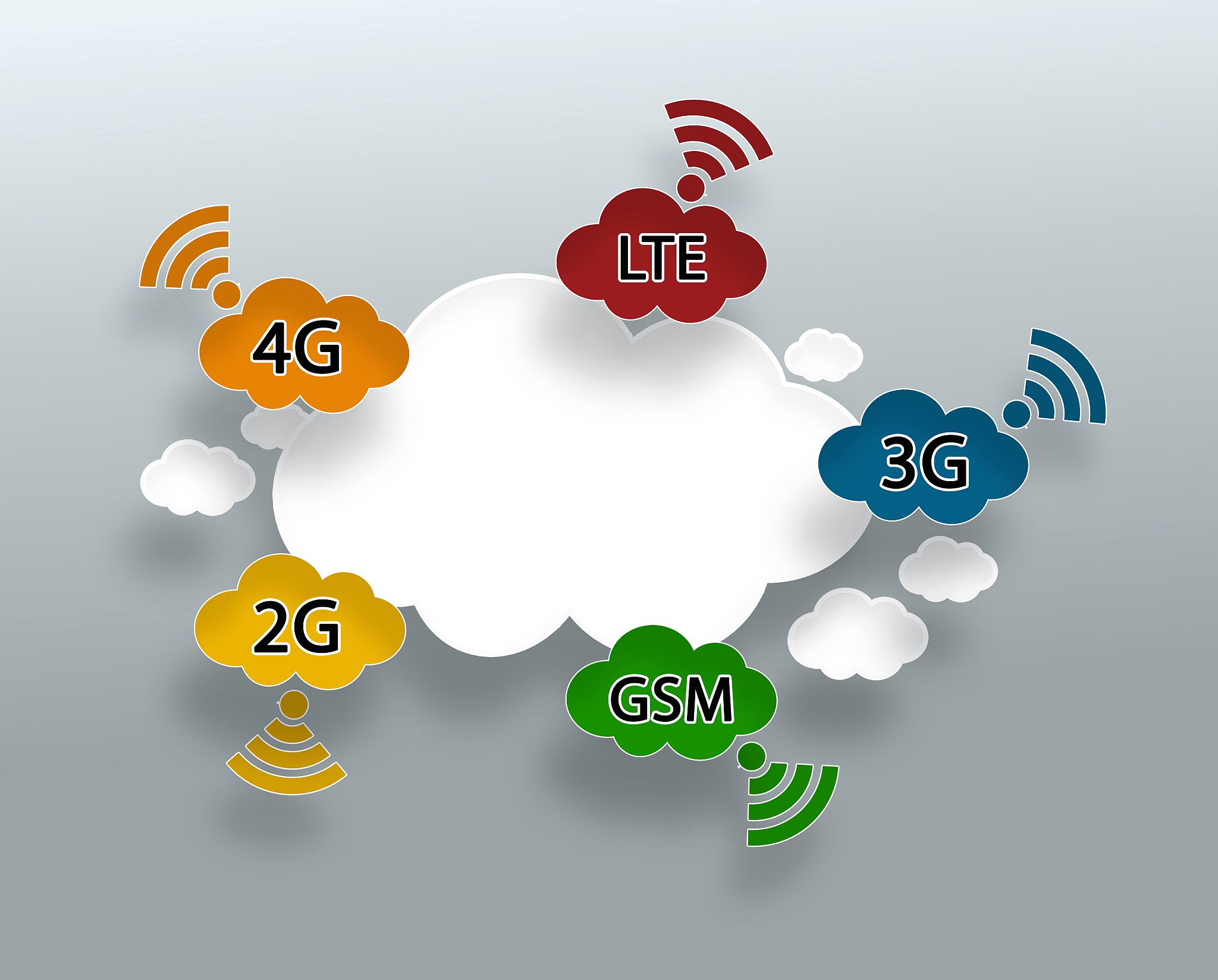 mobile wireless technologies