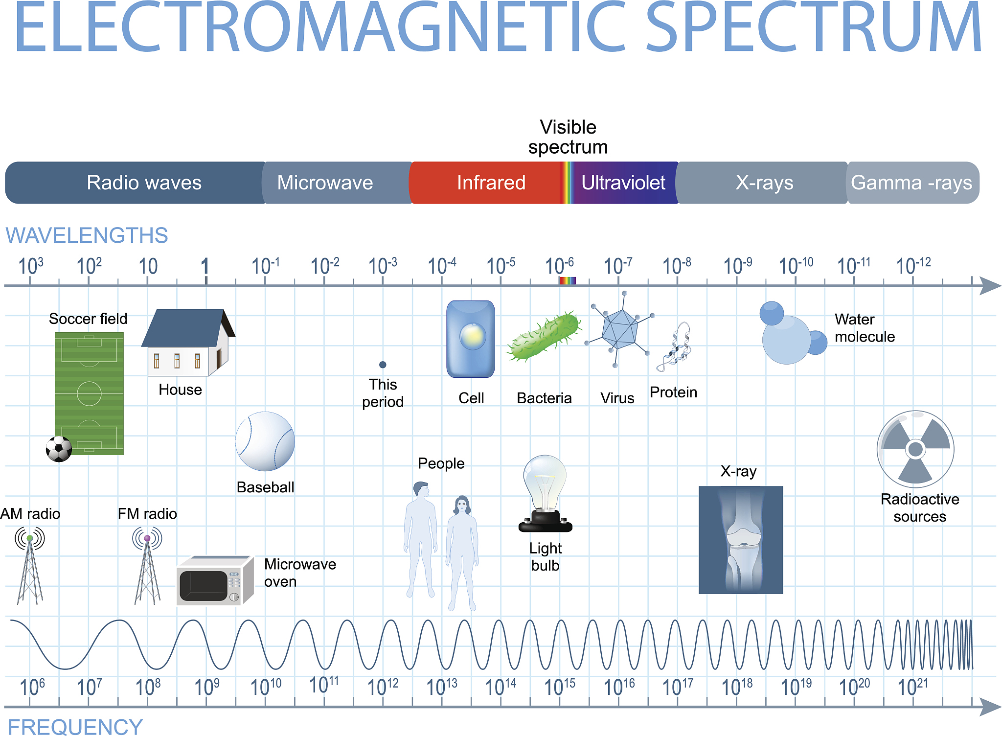 当被一束光激发后不同的分子会吸收不同入射光中某些特定波长处的能量导致分子内会发生不同的震动能级跃迁以及电子能级跃迁。由于不同分子具有不同的原子以及其空间结构因此每种分子都具有其特定的吸收光谱曲线