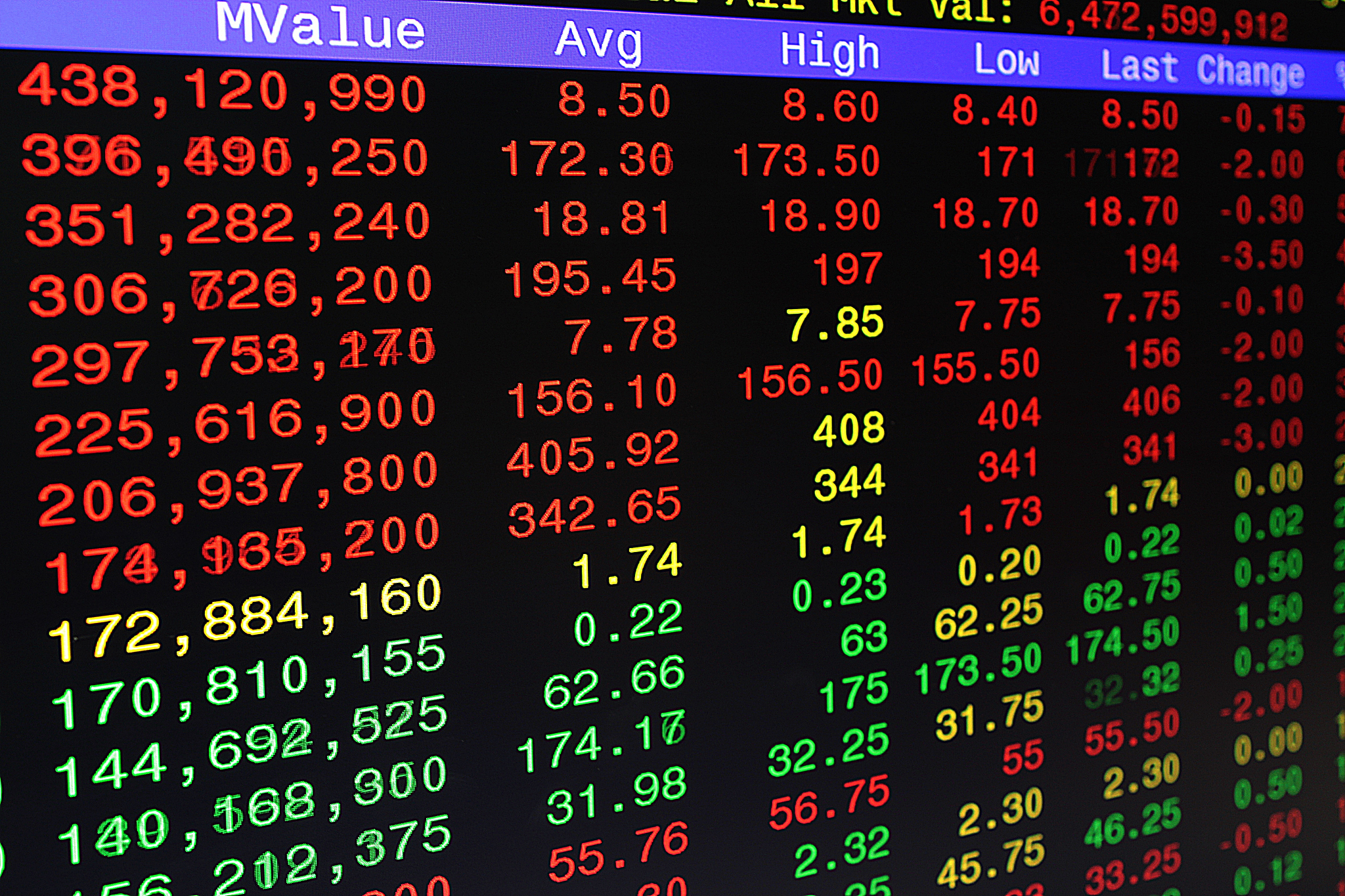 stock most active board, display or monitor