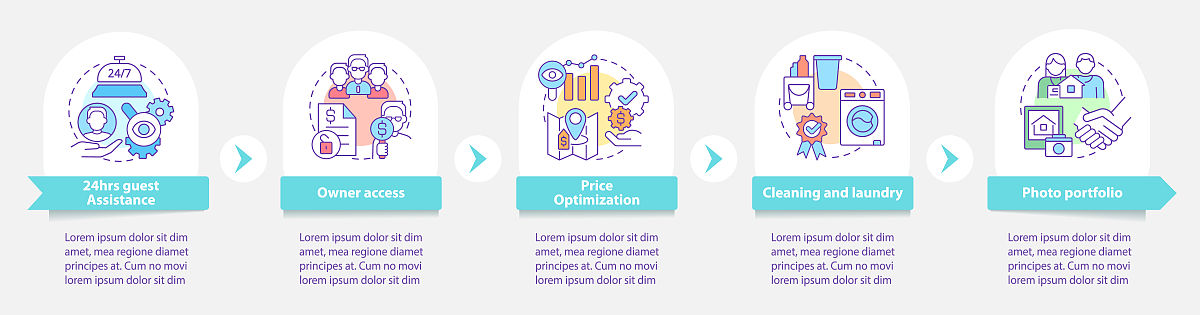 织金职业技术高级中学2022年酒店服务与管理专业招生简章