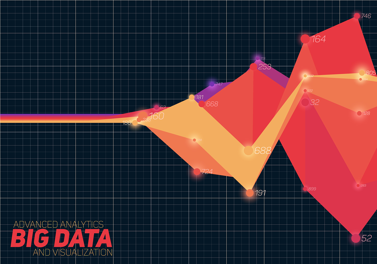 unity开发线性插值Lerp动画怎么实现的