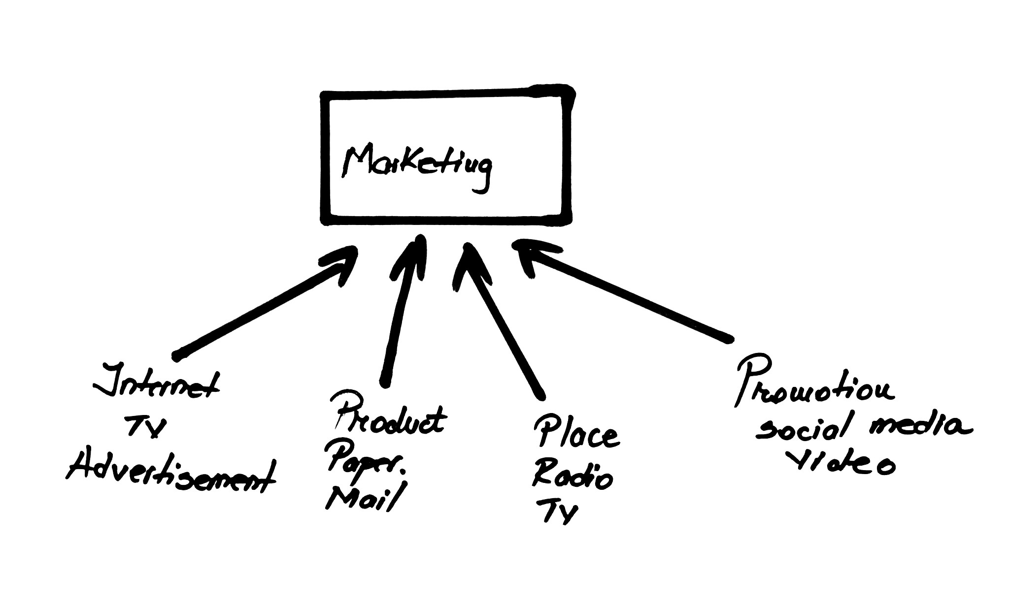 解决 Kubernetes Flannel 镜像拉取失败 (Init:ErrImagePull) 错误
