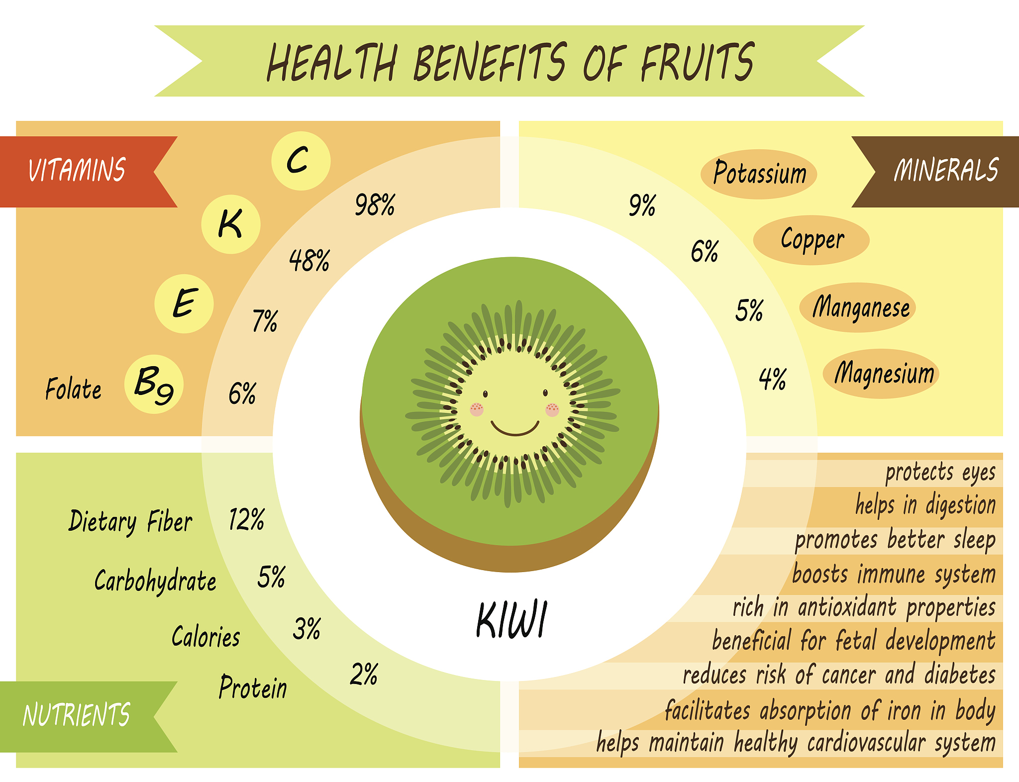 简要描述Food Chemistry期刊的分区特征？