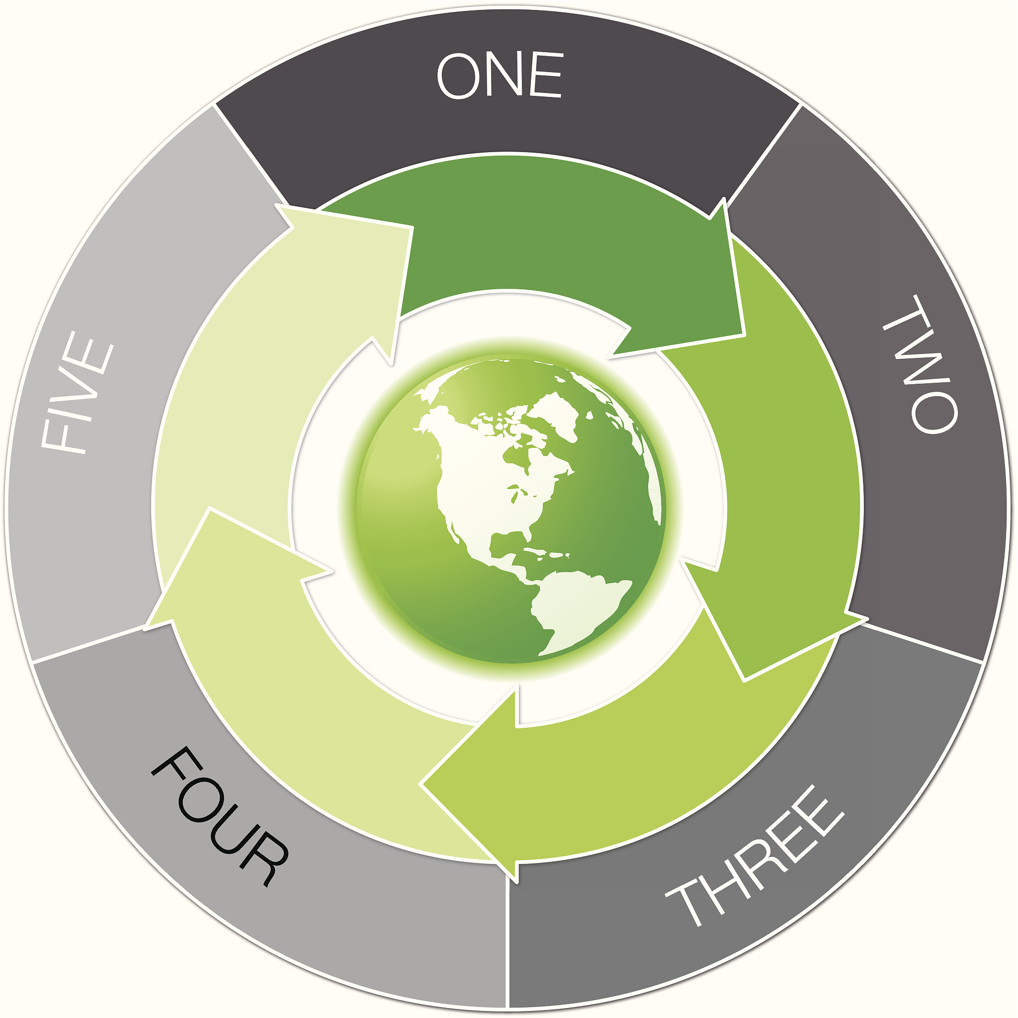 green fiver arrows cycle
