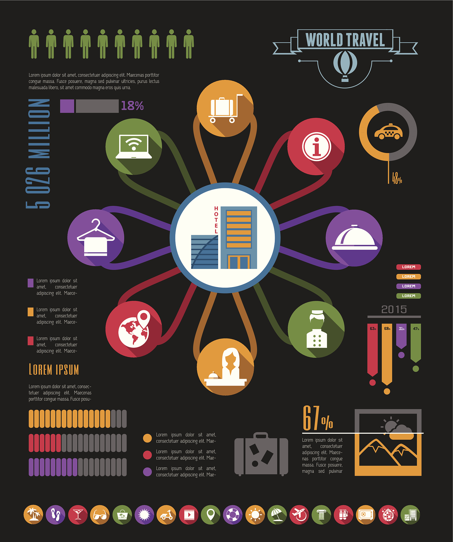 基于Spark的旅游发展分析：Python实战