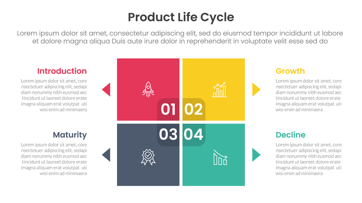 文化传媒公司决策环境 SWOT 分析：优势、劣势、机会和威胁
