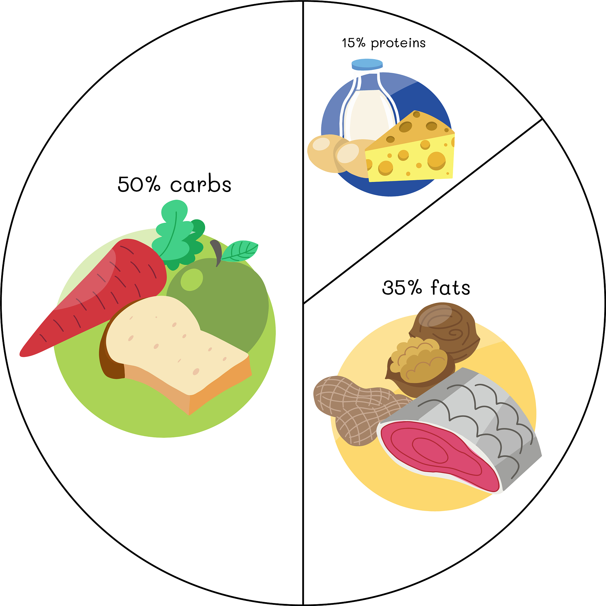 The Relationship Between Glycemic Index (GI) and Resistant Starch (RS) in Noodles: A Study on Cooking Effects