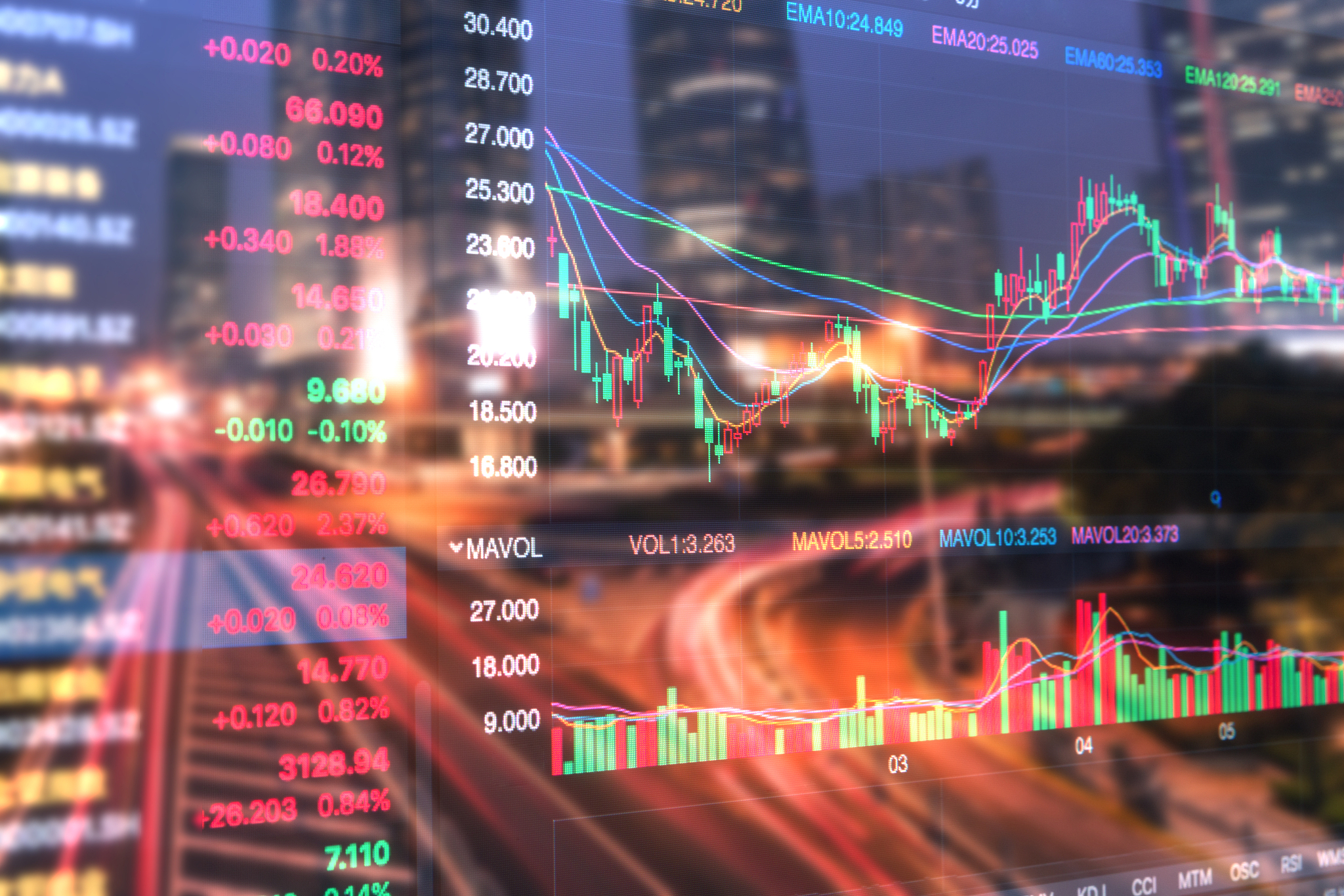 financial stock price